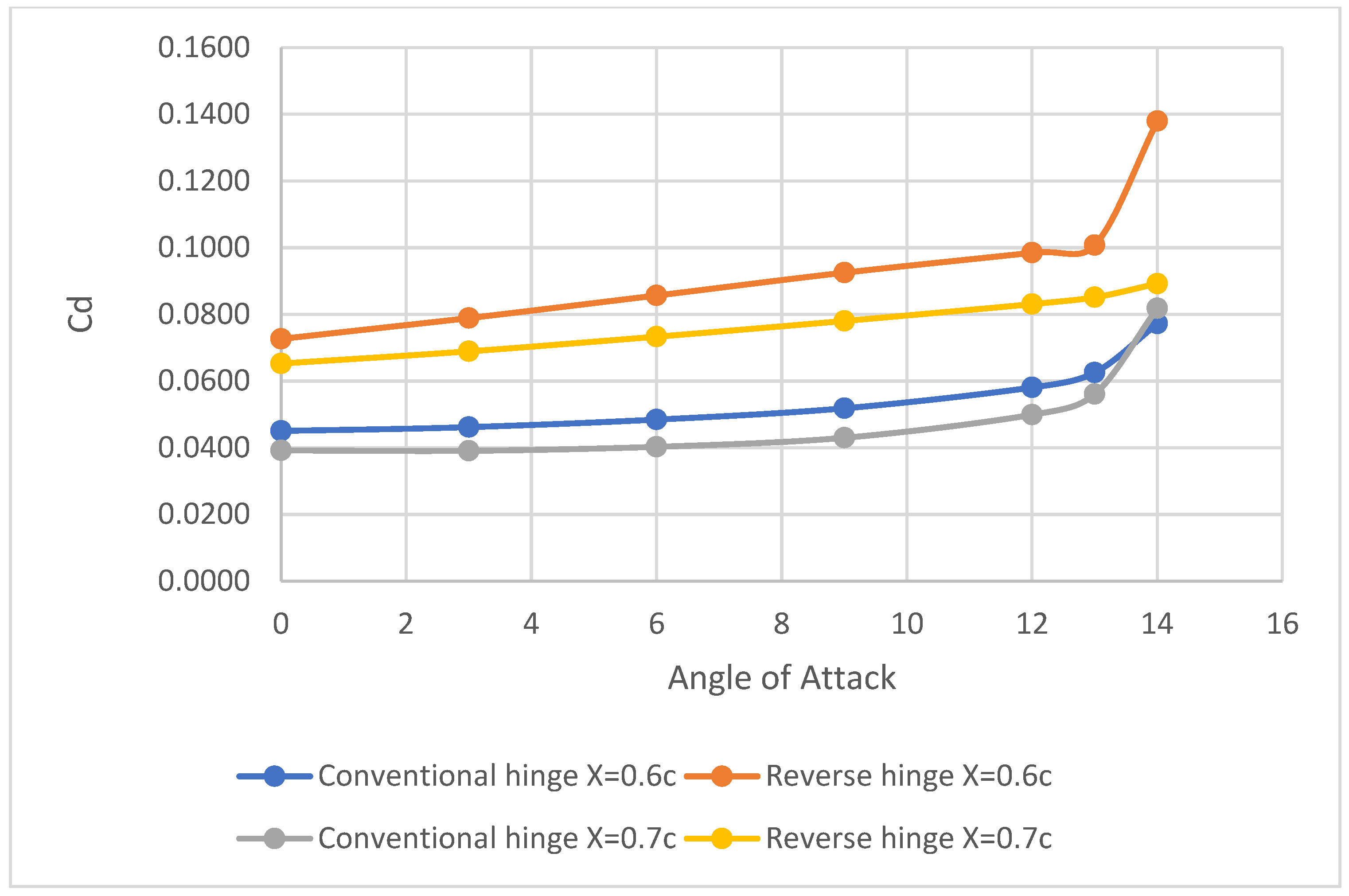 Designs 06 00092 g018 Designs 06 00092 g018
