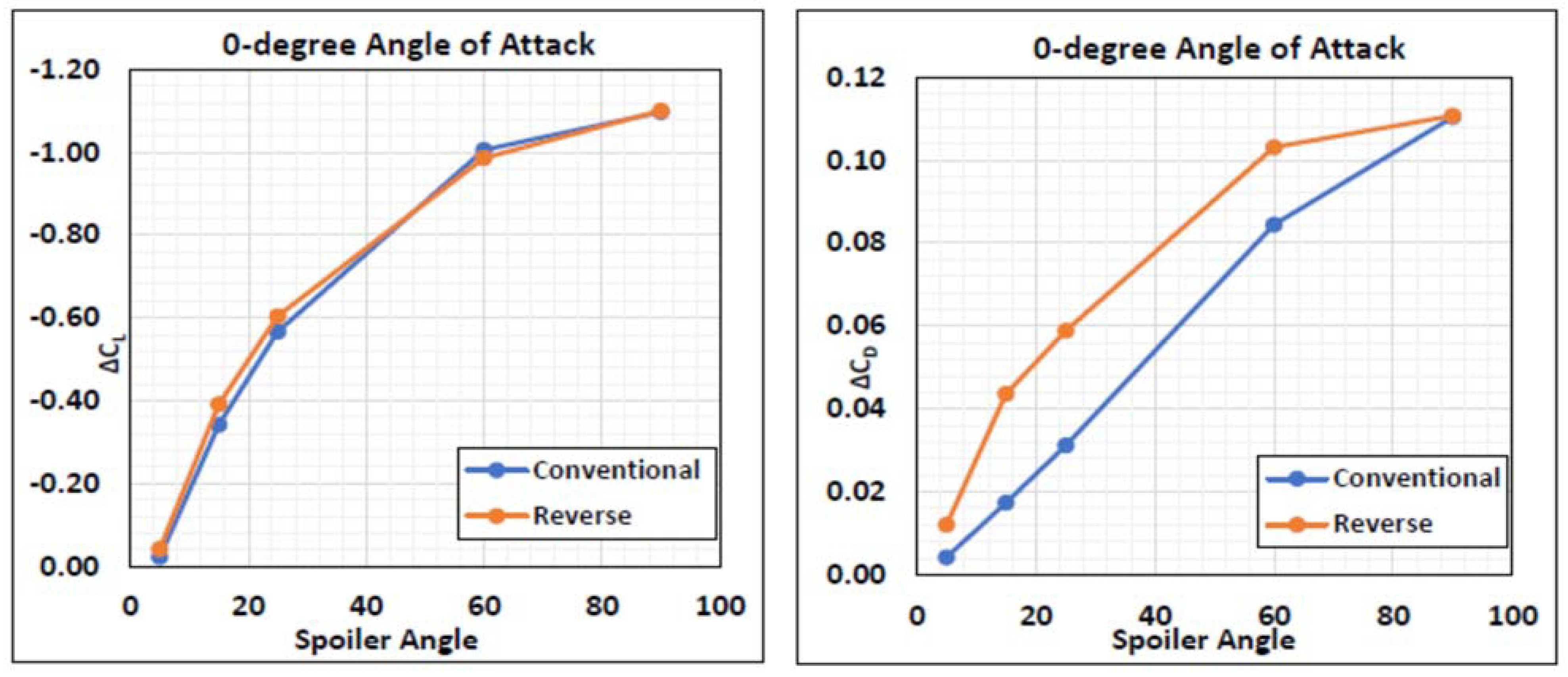Designs 06 00092 g020 Designs 06 00092 g020