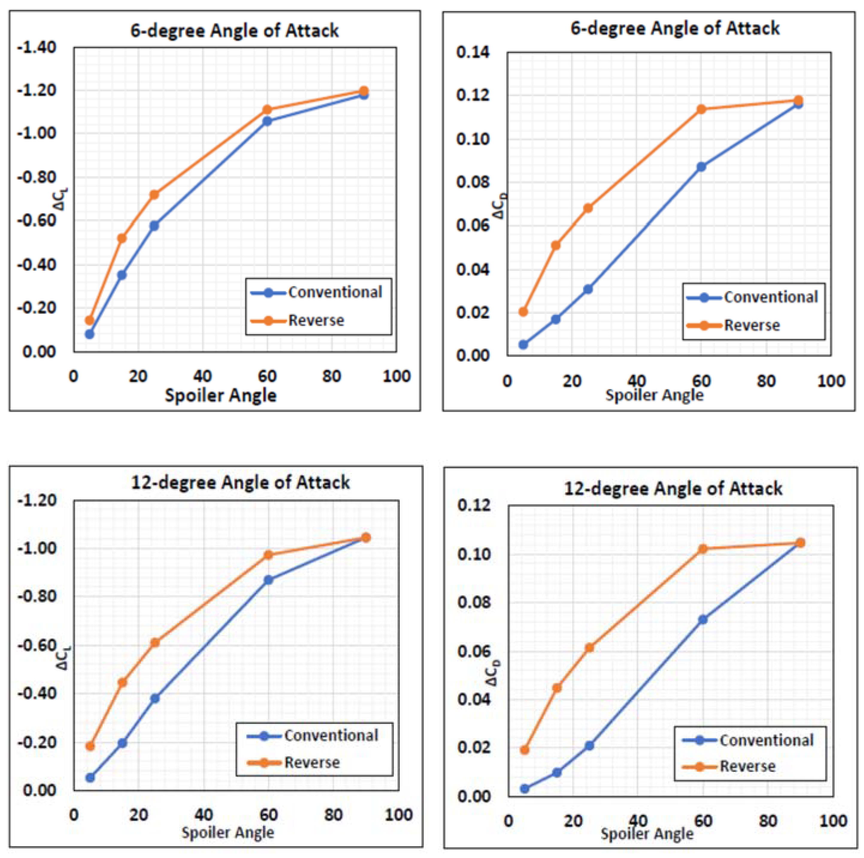 Designs 06 00092 g021 Designs 06 00092 g021