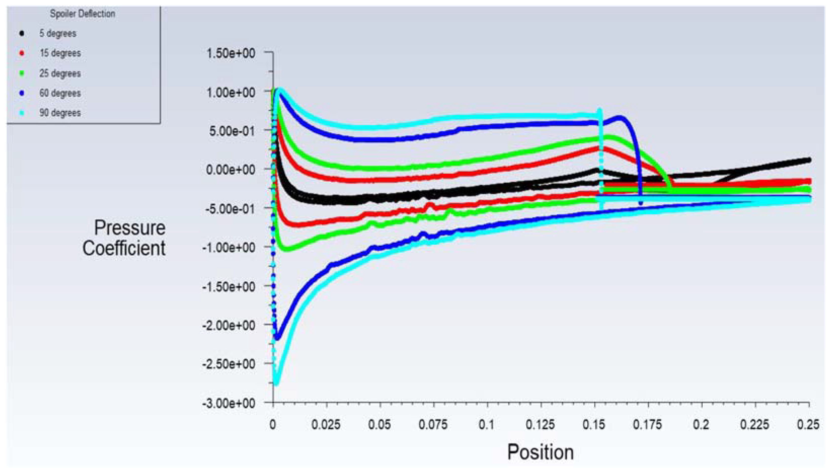 Designs 06 00092 g022 Designs 06 00092 g022