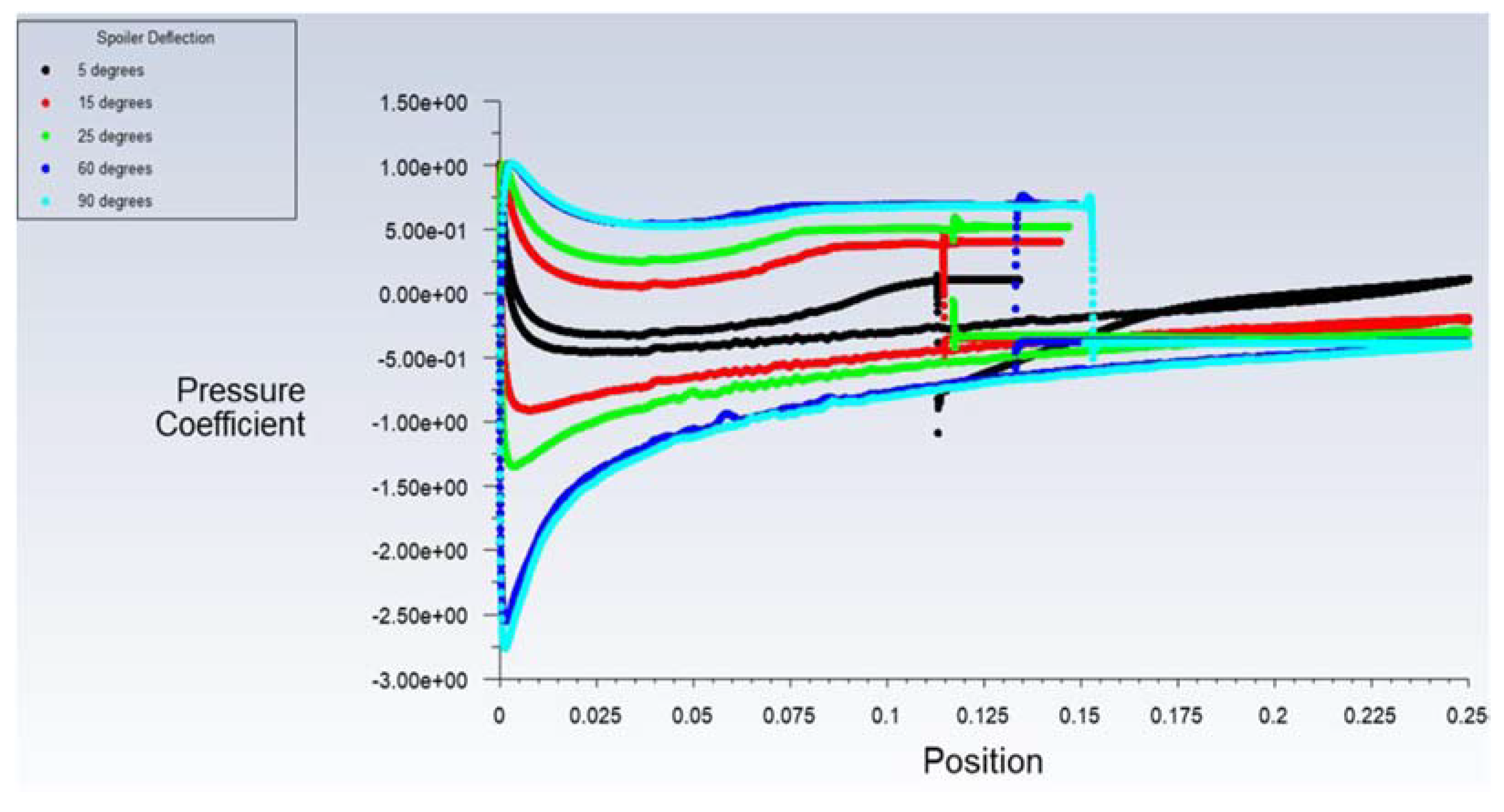 Designs 06 00092 g023 Designs 06 00092 g023
