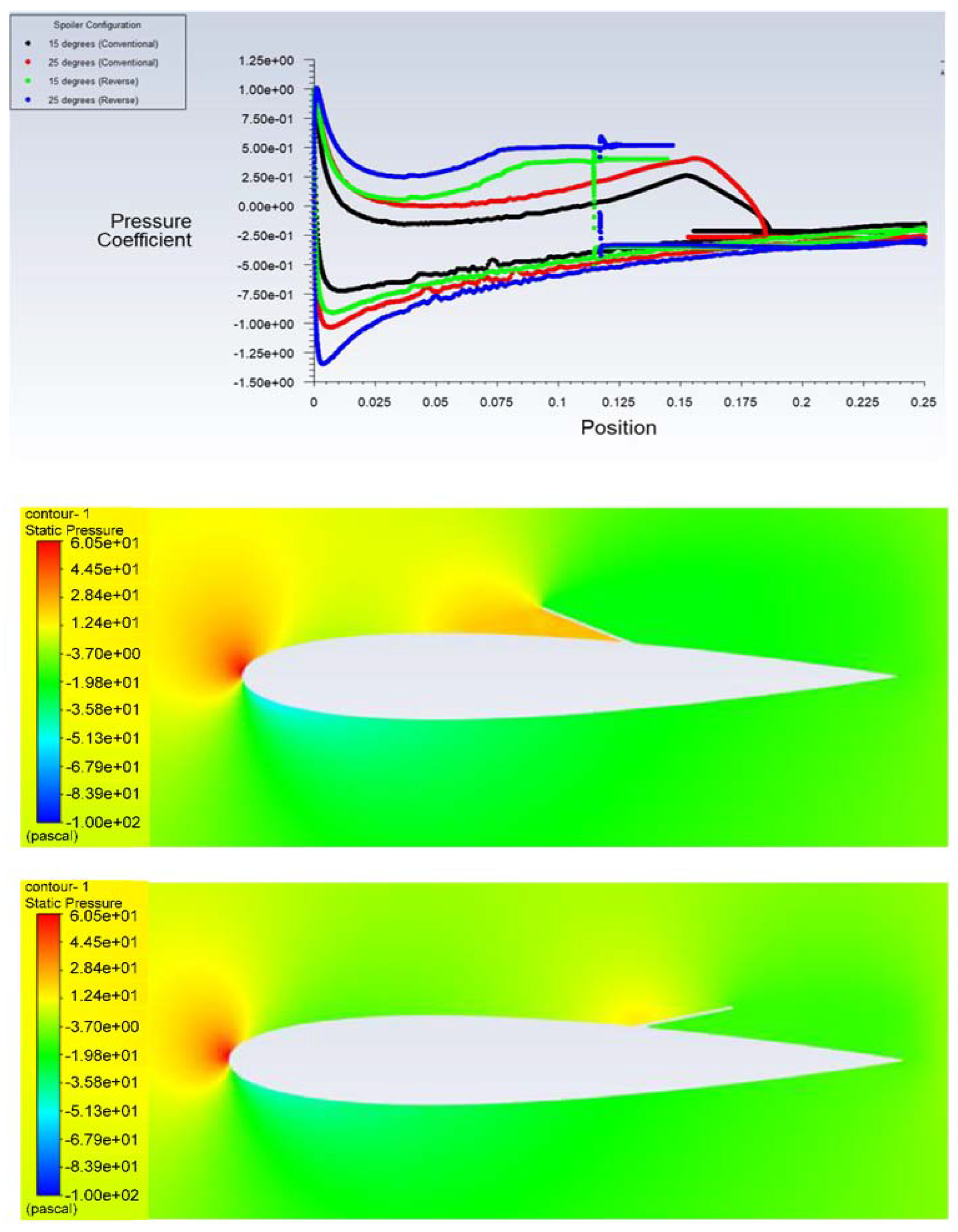 Designs 06 00092 g024 Designs 06 00092 g024