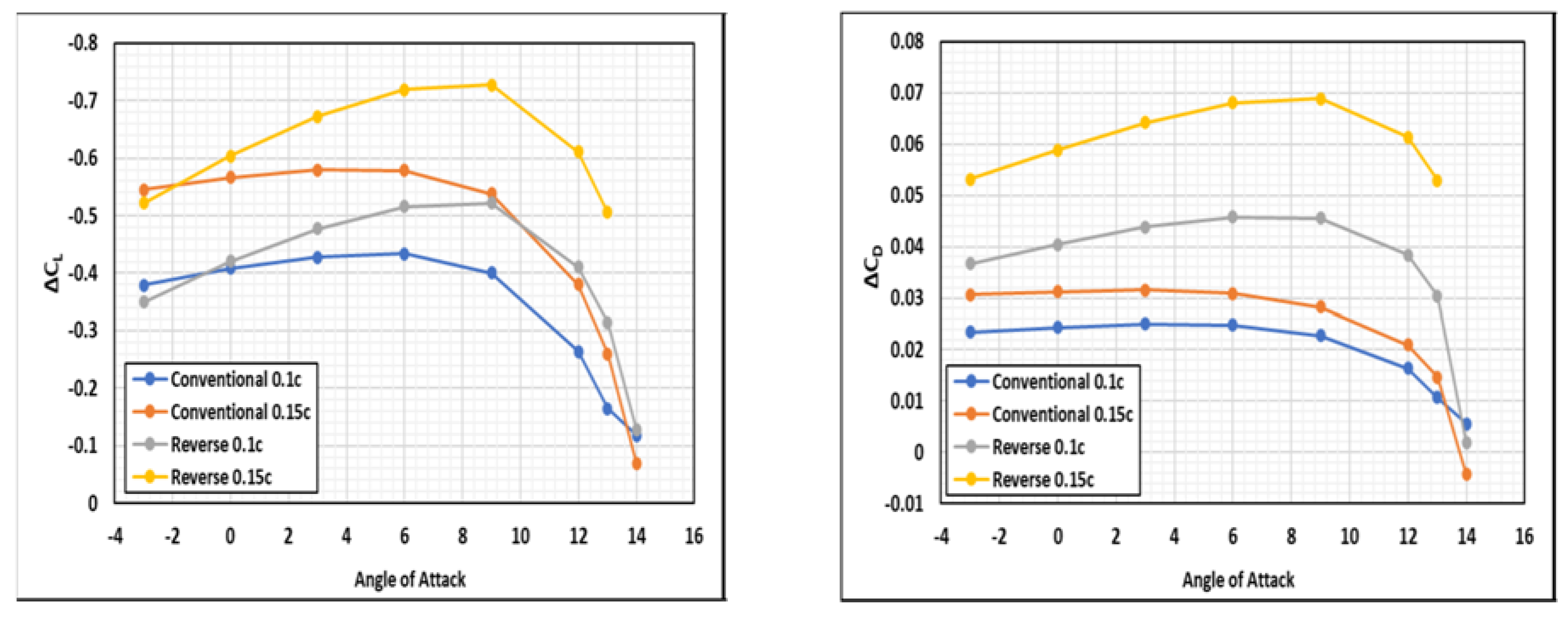 Designs 06 00092 g026 Designs 06 00092 g026