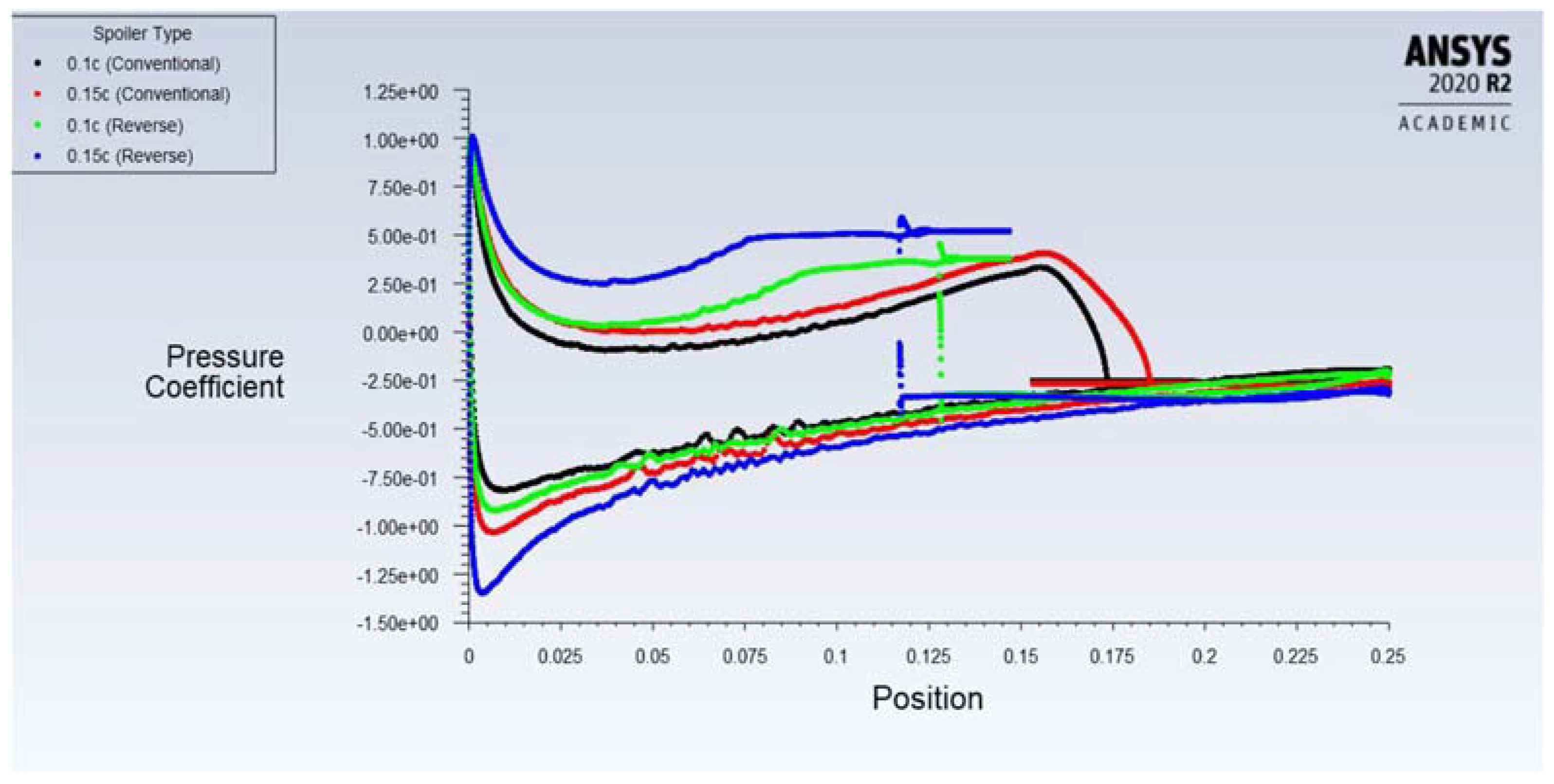 Designs 06 00092 g027 Designs 06 00092 g027