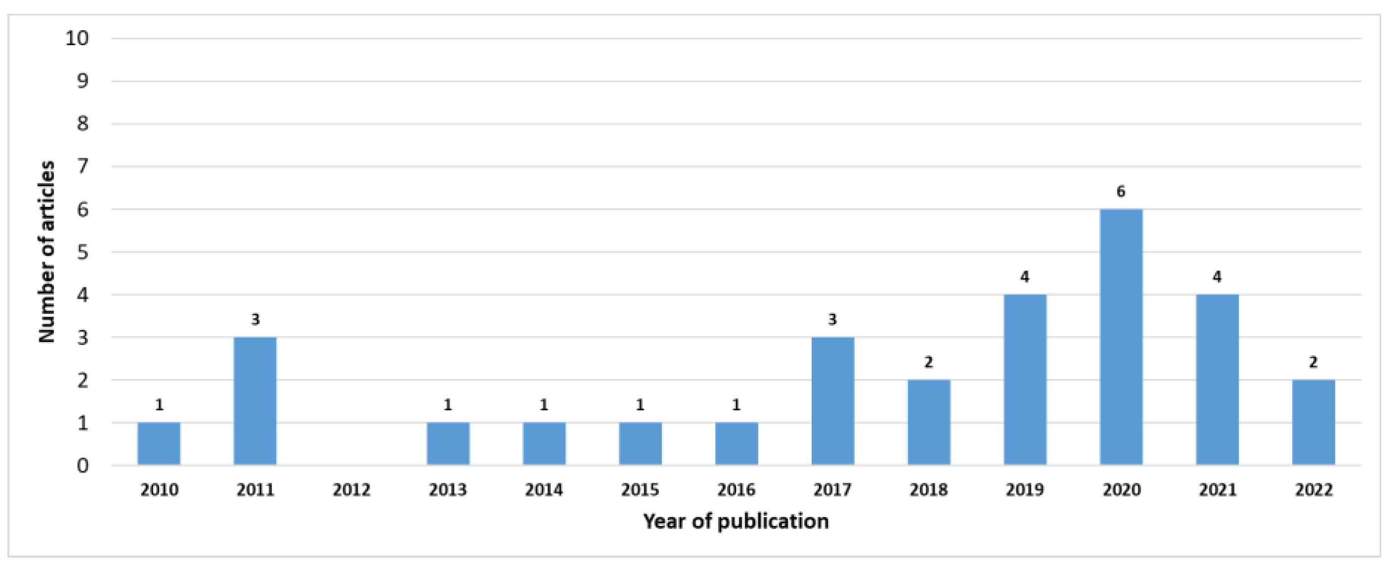 Designs 06 00093 g002