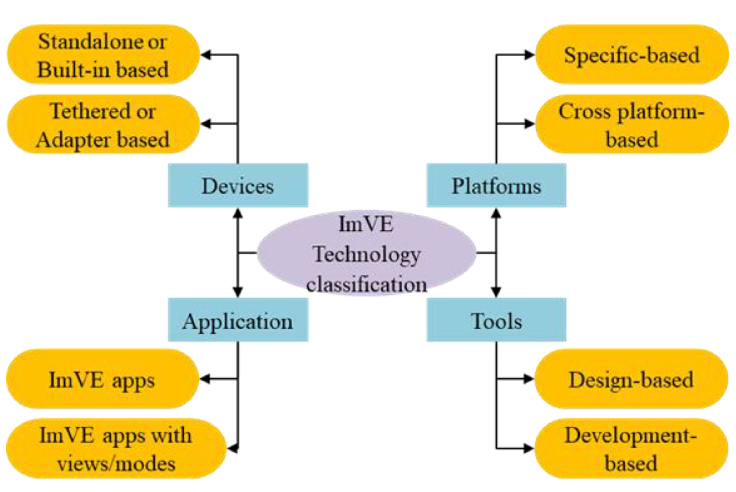 Designs 06 00093 g003