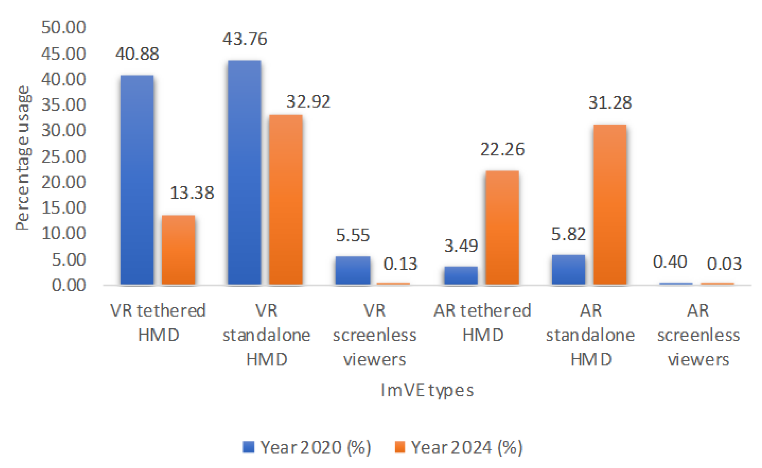 Designs 06 00093 g004