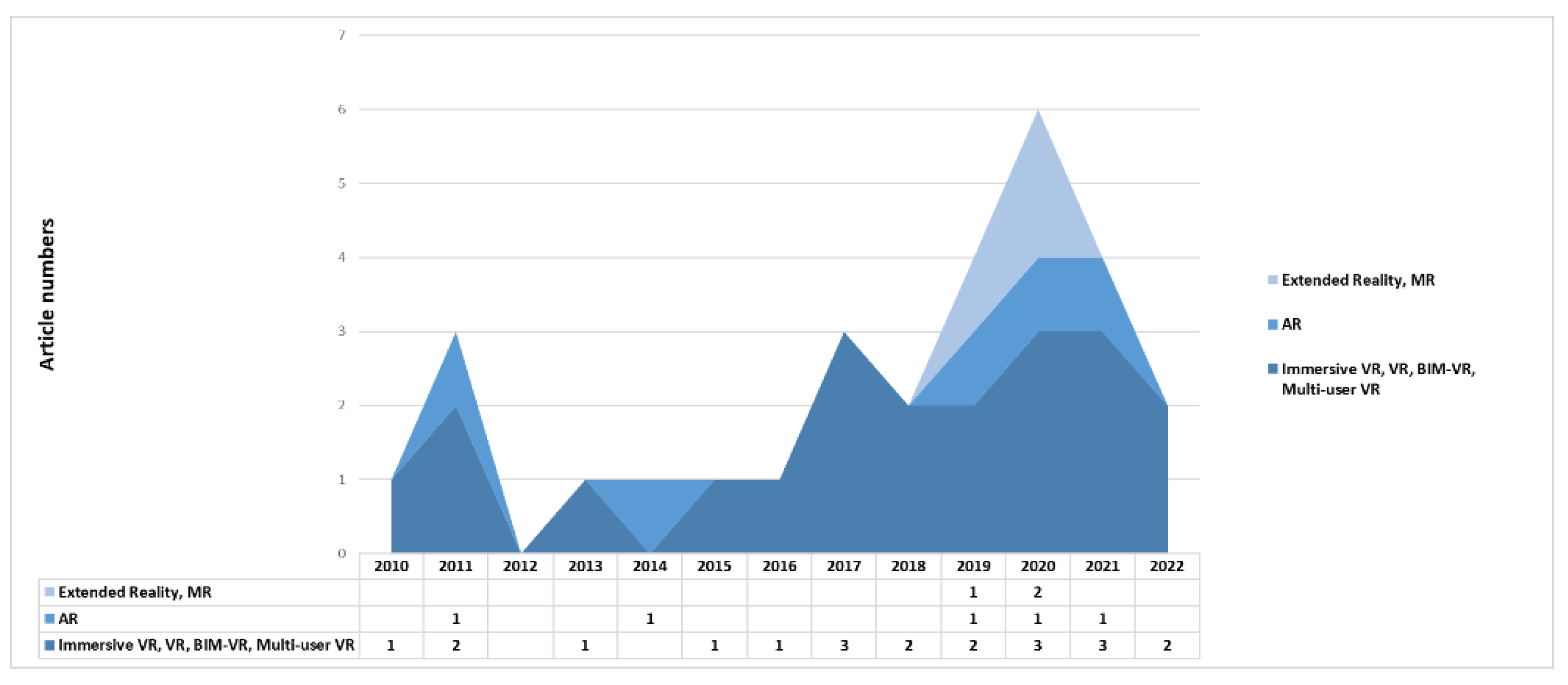 Designs 06 00093 g005