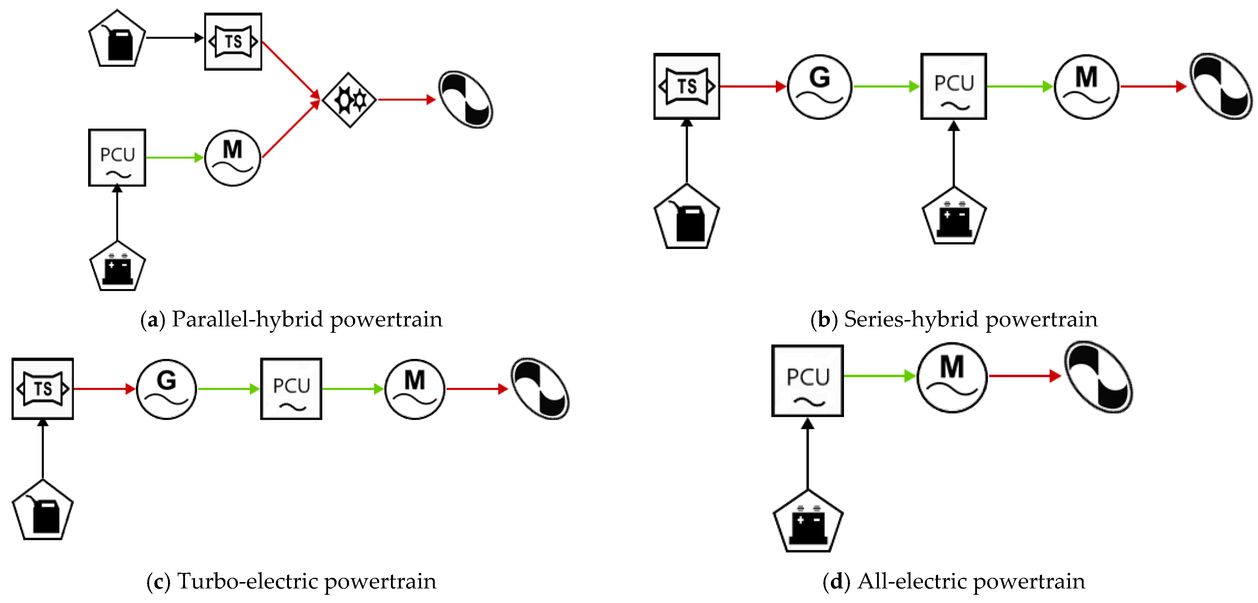 Designs 06 00094 g003 Designs 06 00094 g003