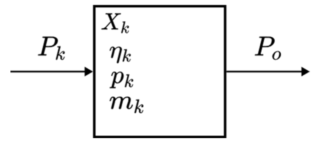 Designs 06 00094 g006 Designs 06 00094 g006
