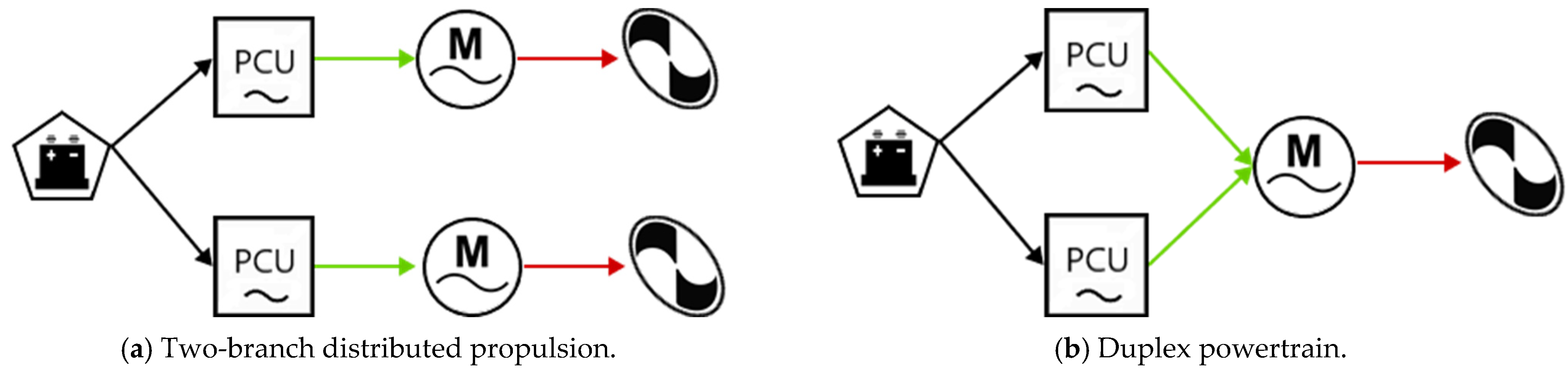 Designs 06 00094 g007 Designs 06 00094 g007