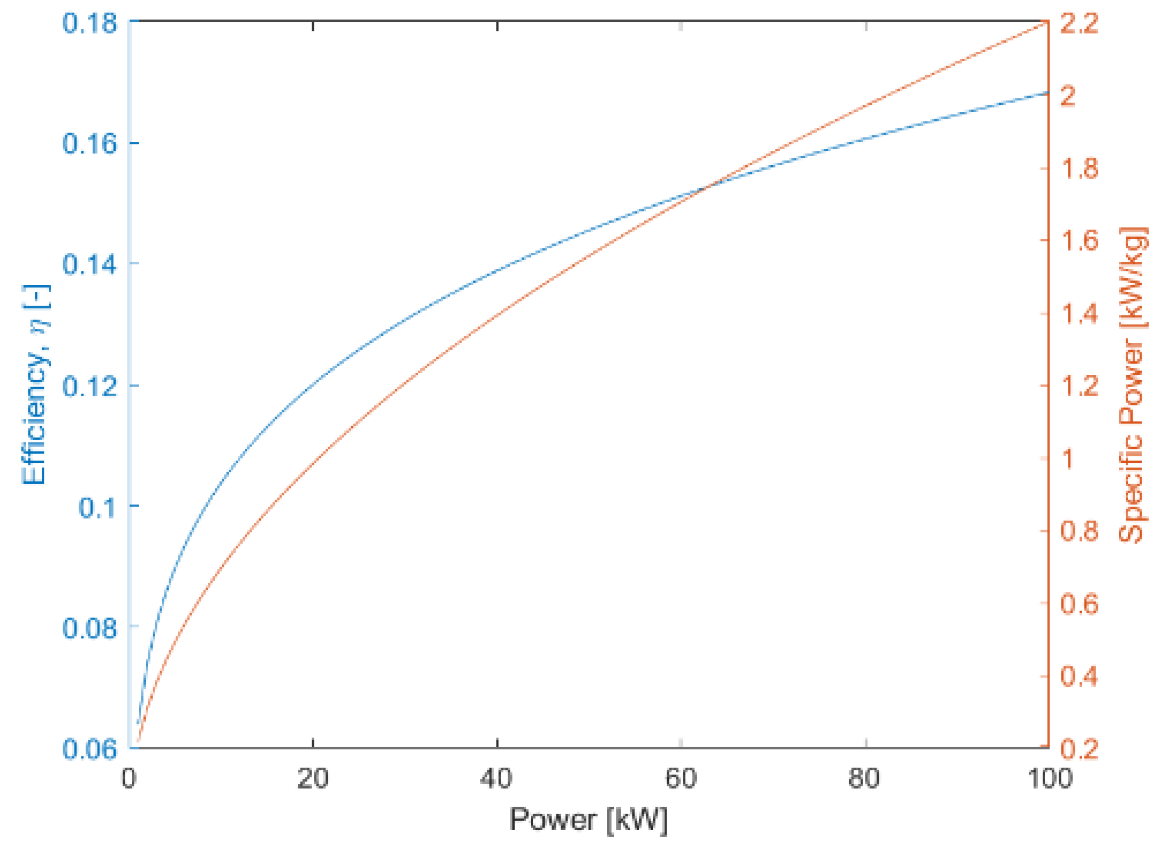 Designs 06 00094 g008 Designs 06 00094 g008
