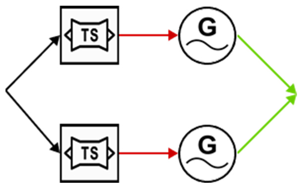 Designs 06 00094 g009 Designs 06 00094 g009