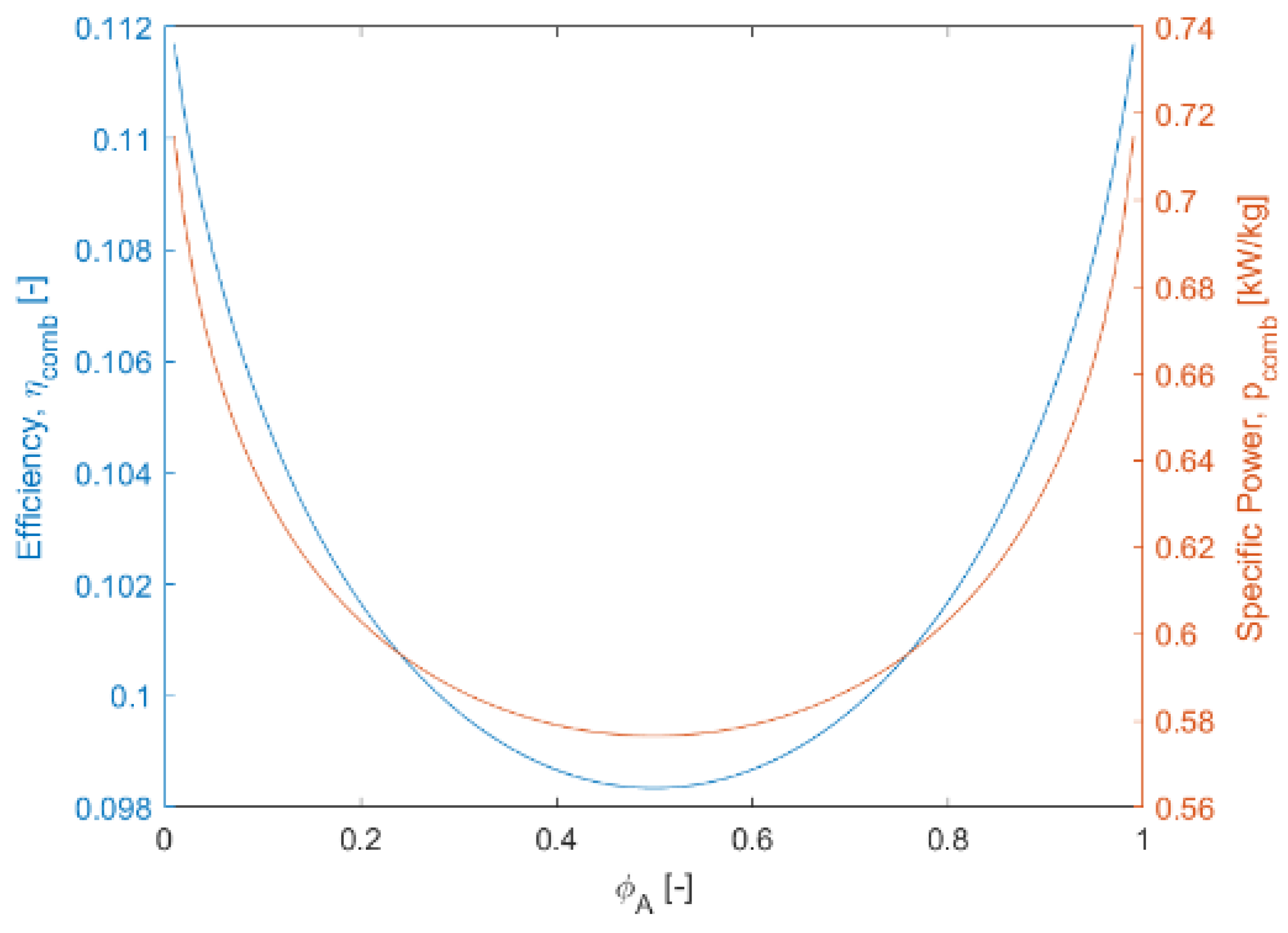 Designs 06 00094 g010 Designs 06 00094 g010