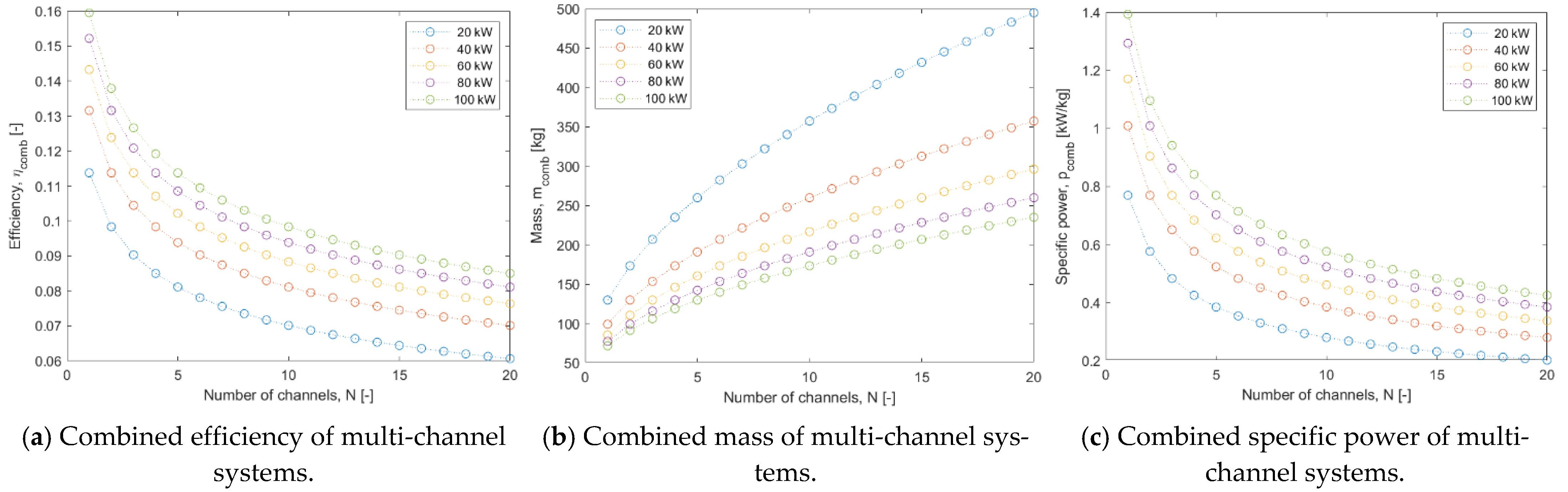 Designs 06 00094 g011 Designs 06 00094 g011