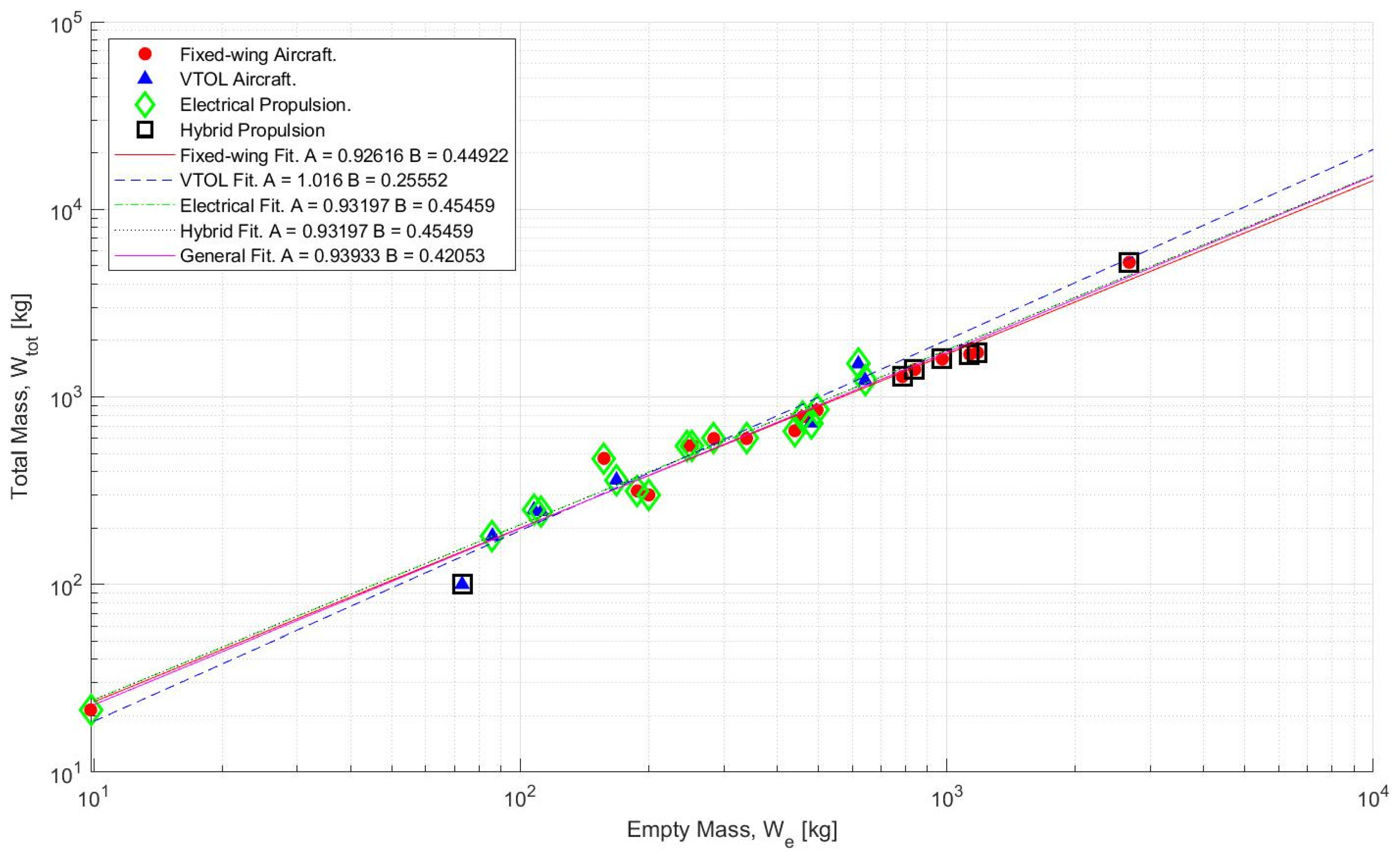 Designs 06 00094 g013 Designs 06 00094 g013