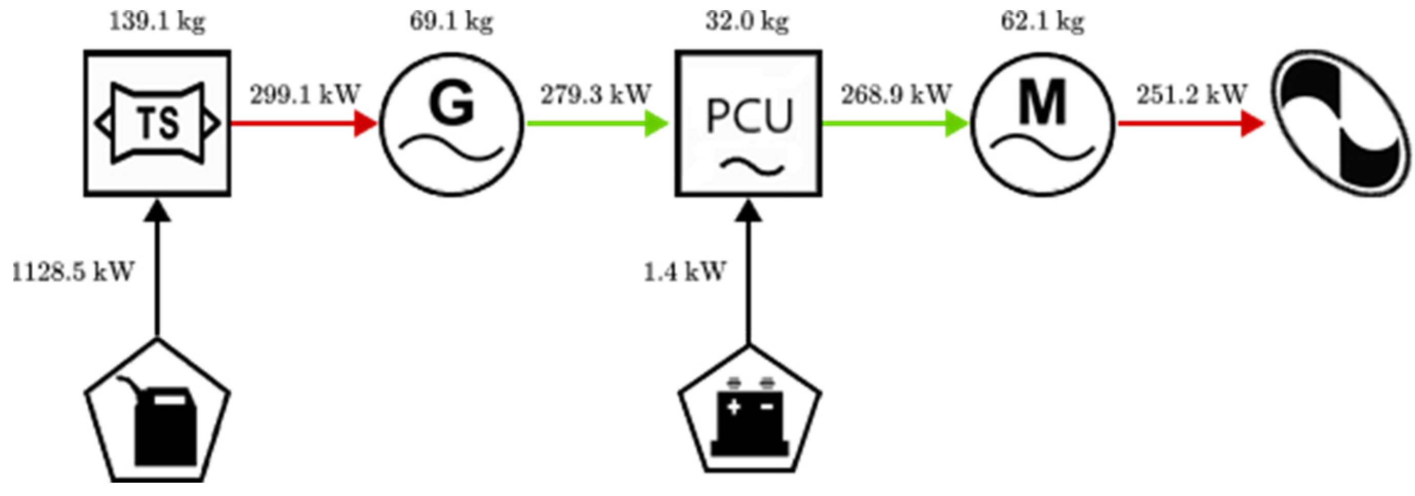 Designs 06 00094 g014 Designs 06 00094 g014