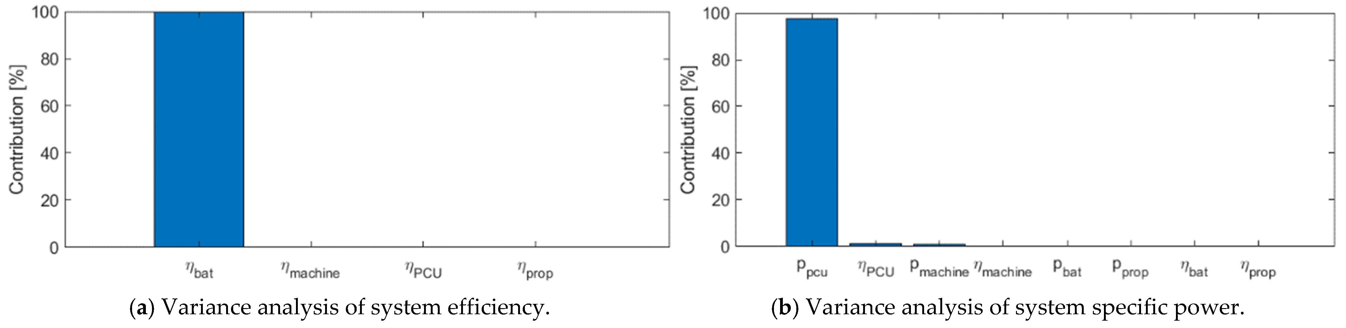 Designs 06 00094 g015 Designs 06 00094 g015