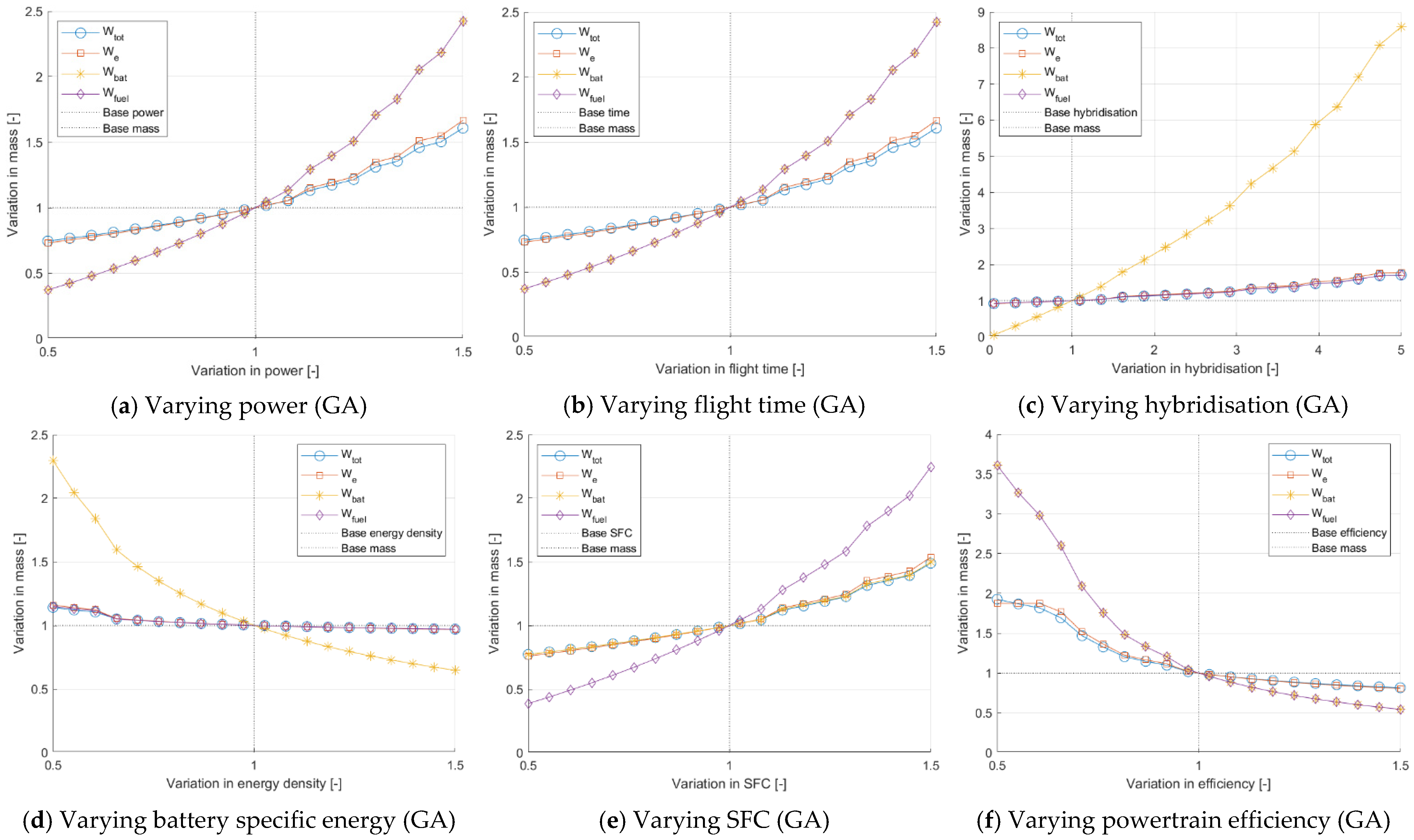 Designs 06 00094 g016a Designs 06 00094 g016a