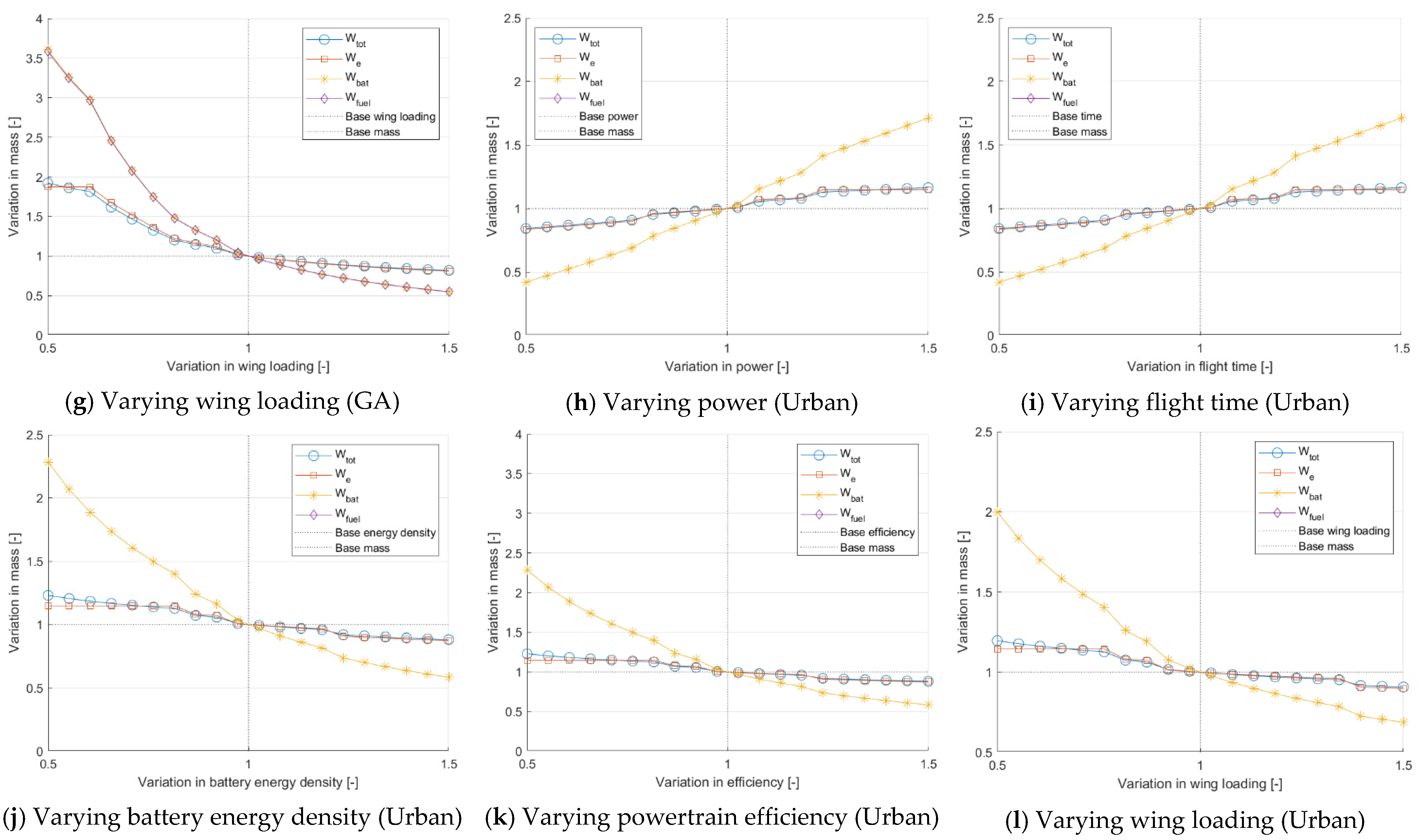 Designs 06 00094 g016b Designs 06 00094 g016b