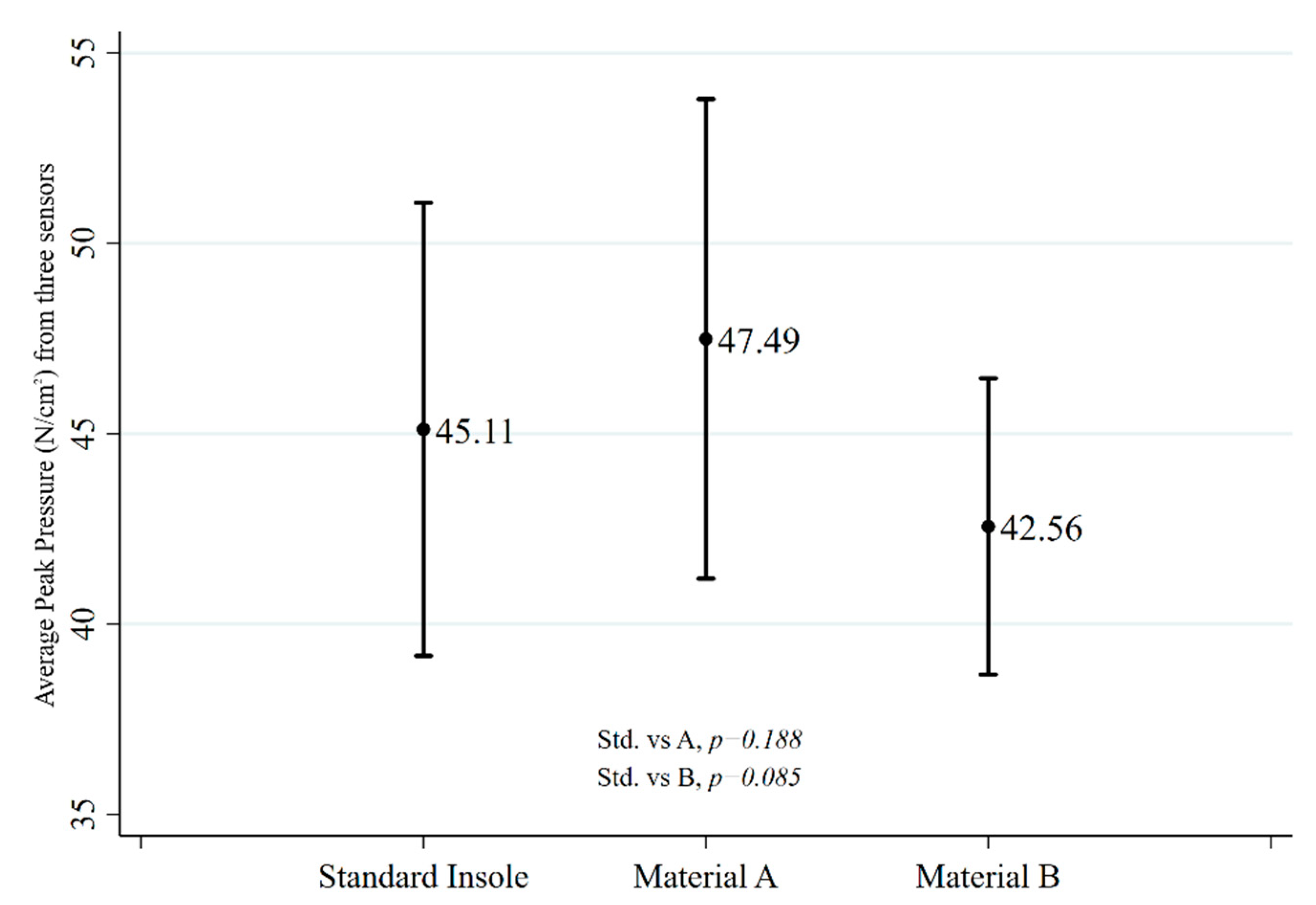 Designs 06 00095 g005