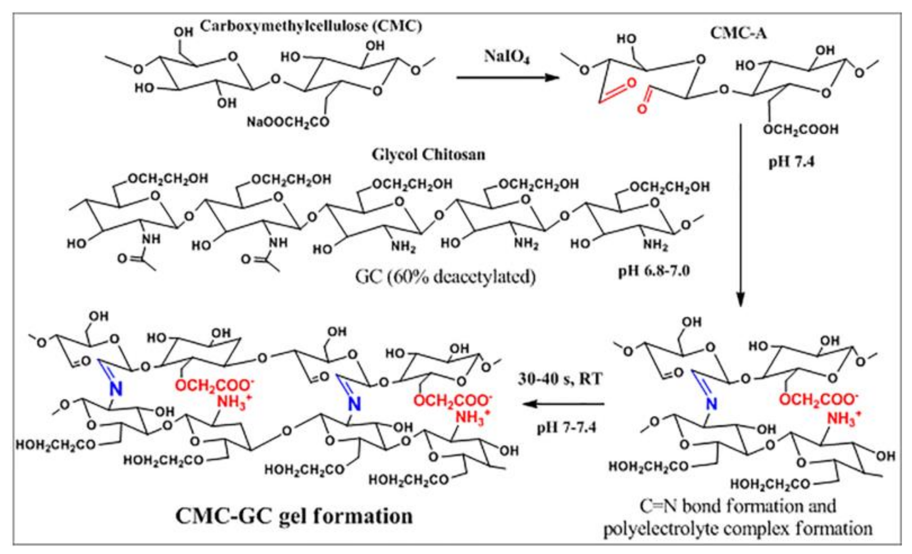 Designs 06 00096 g003 Designs 06 00096 g003