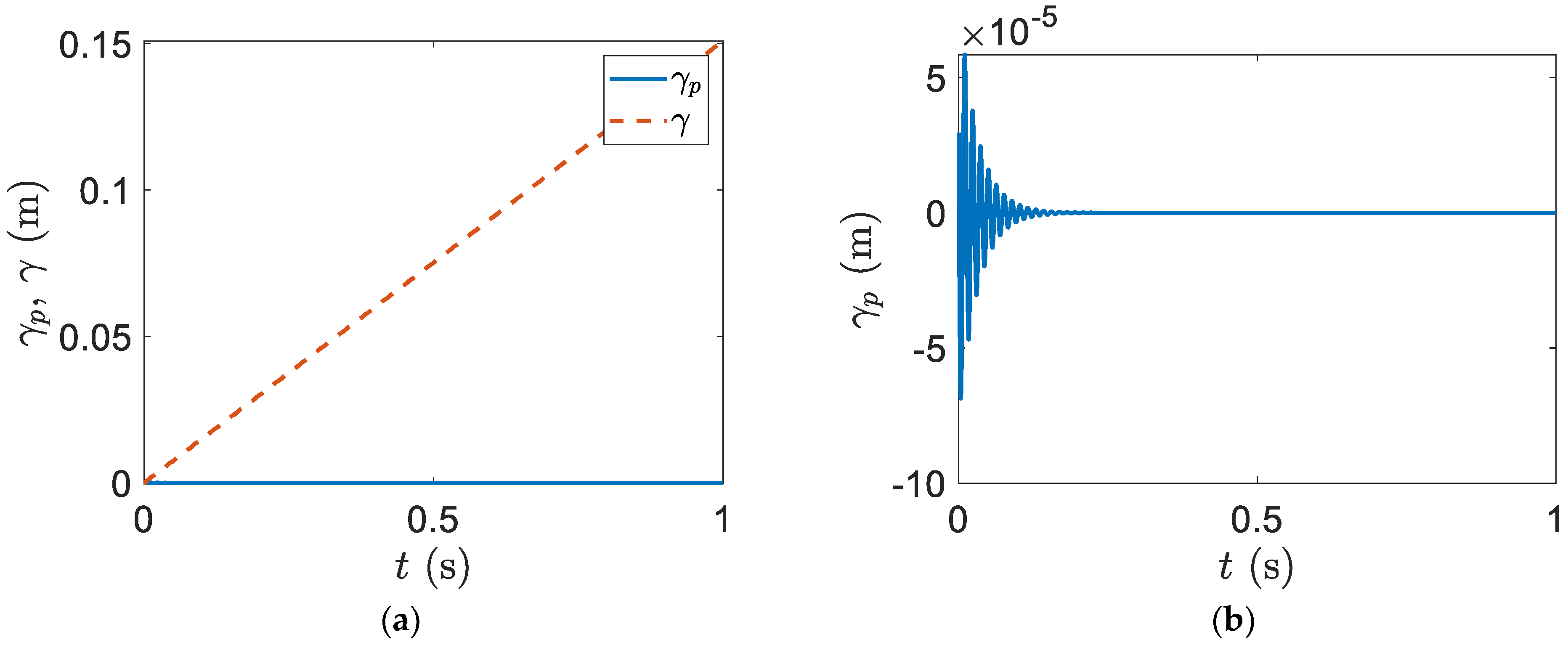 Designs 06 00098 g007