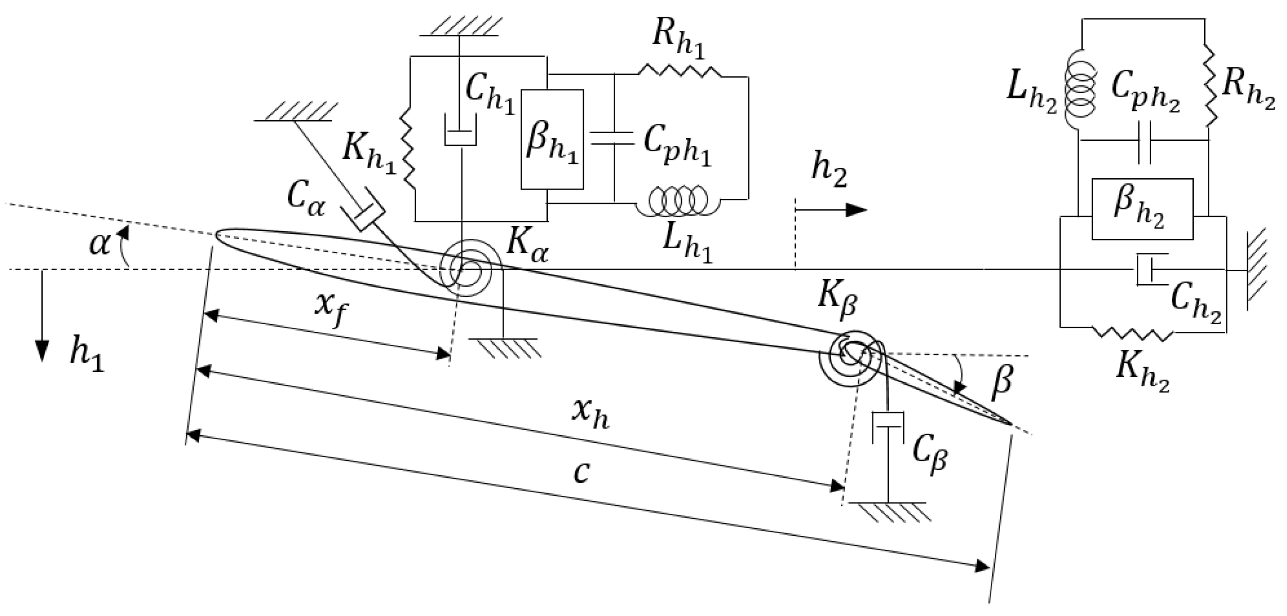 Designs 06 00098 g009