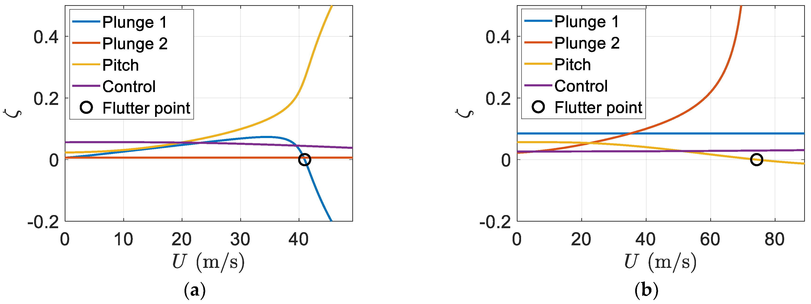 Designs 06 00098 g010