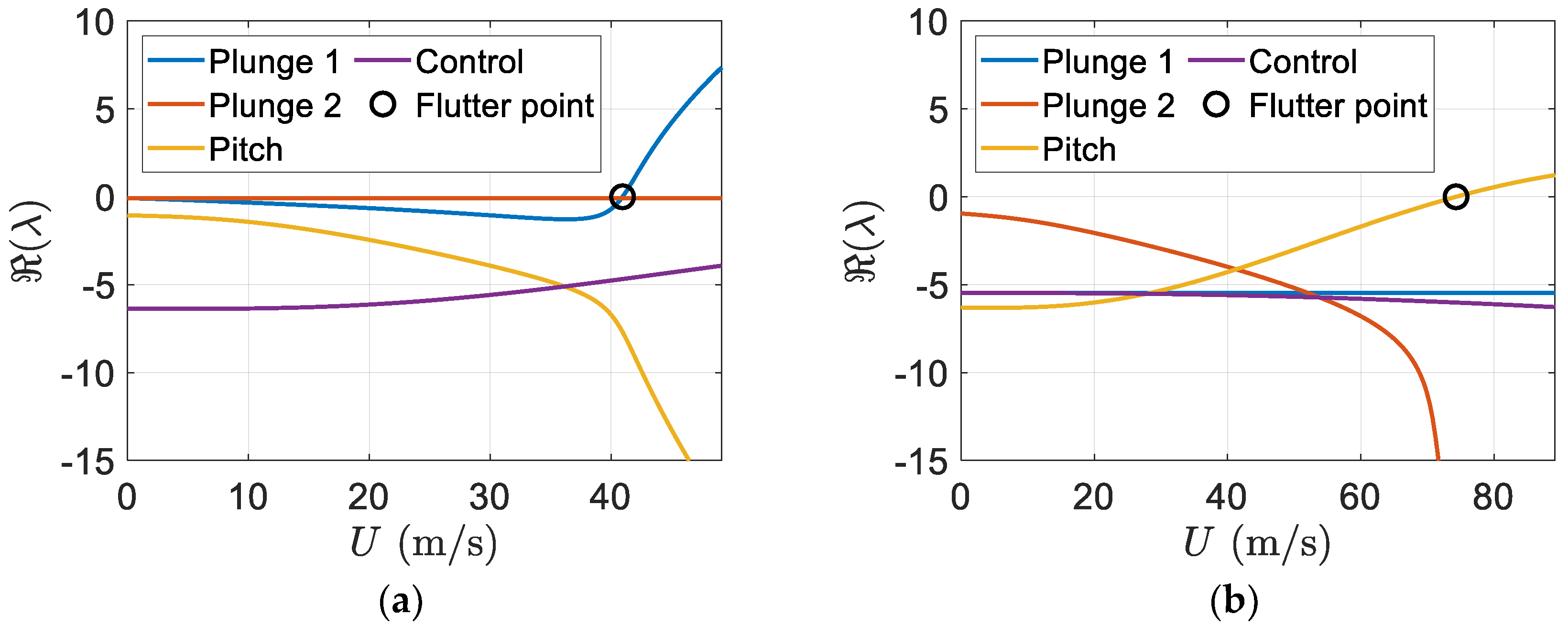 Designs 06 00098 g011