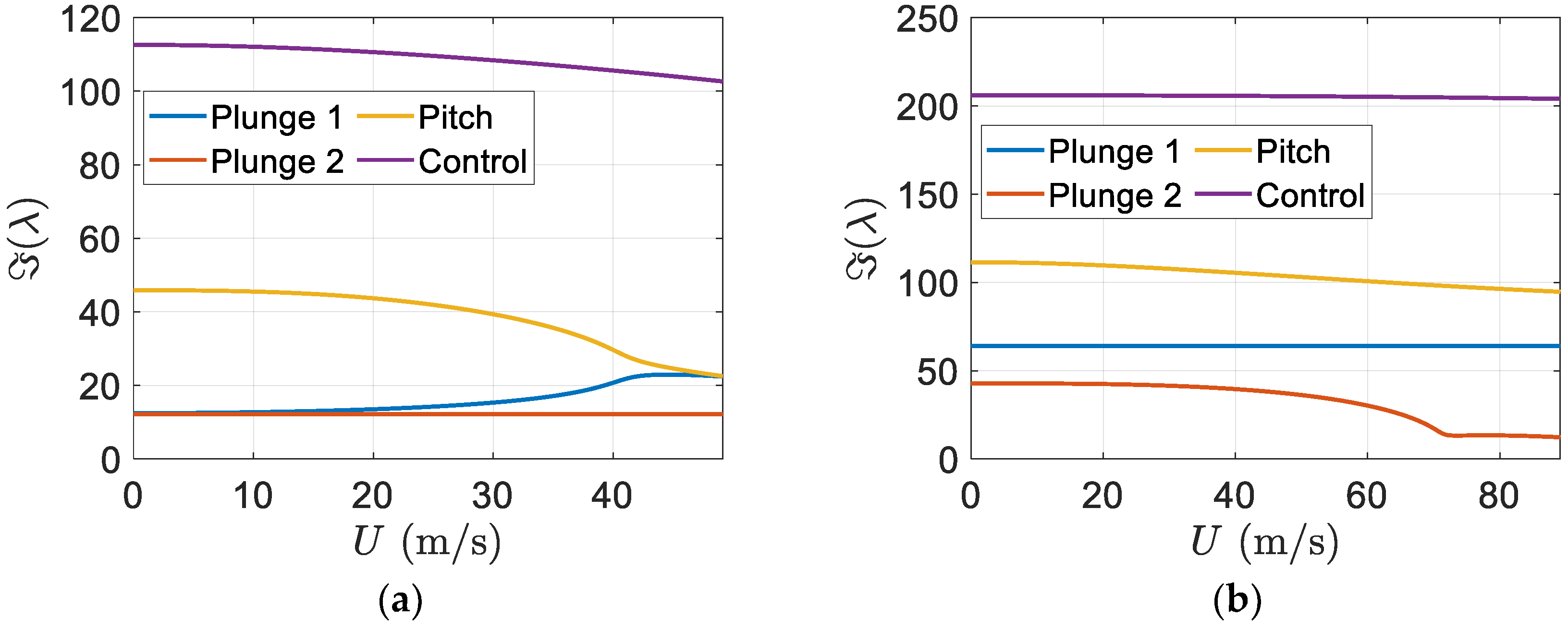 Designs 06 00098 g012