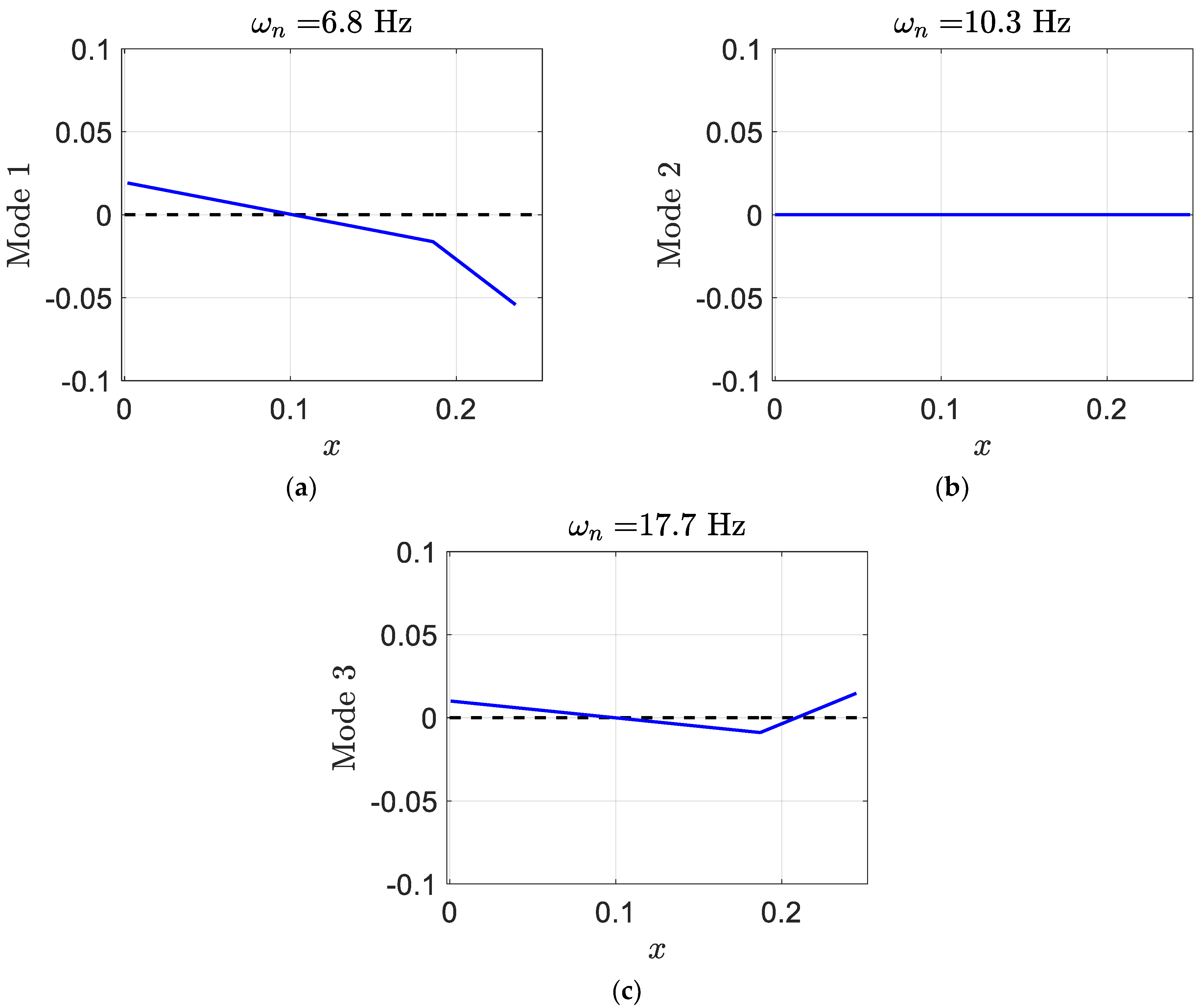 Designs 06 00098 g013