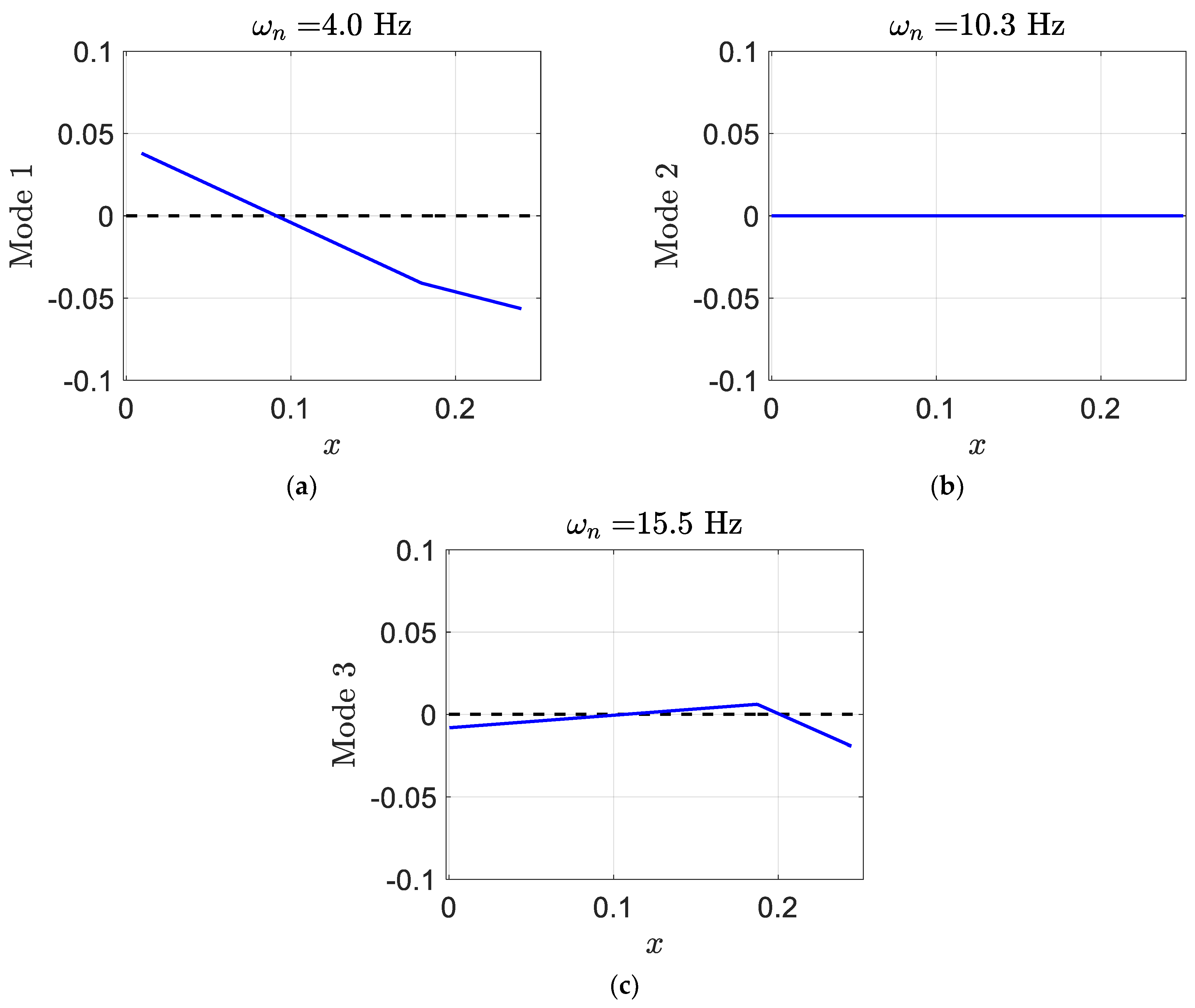 Designs 06 00098 g014