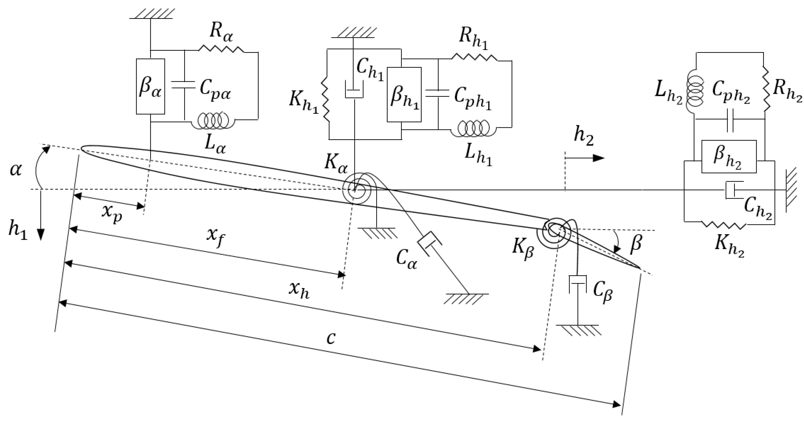 Designs 06 00098 g015