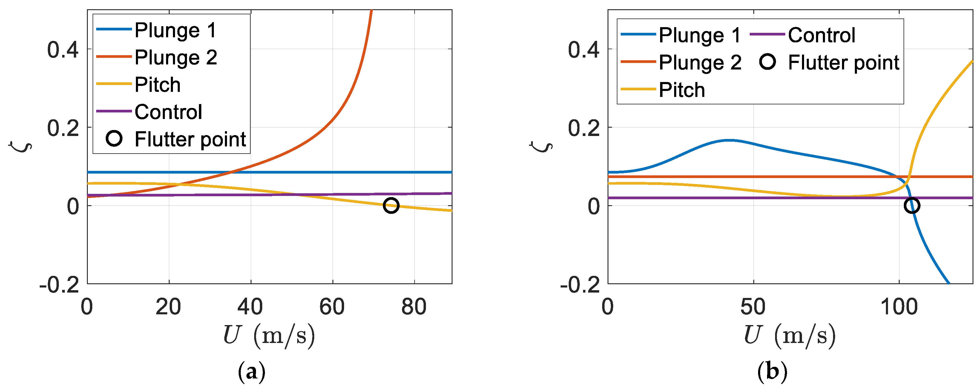 Designs 06 00098 g016