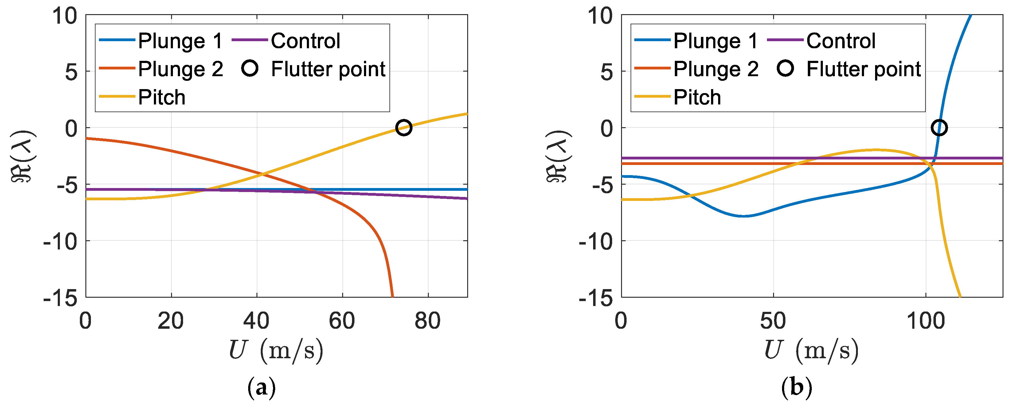 Designs 06 00098 g017
