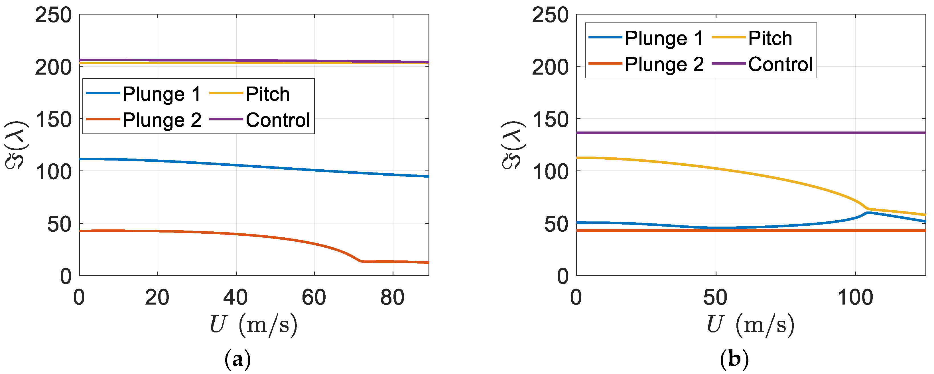 Designs 06 00098 g018