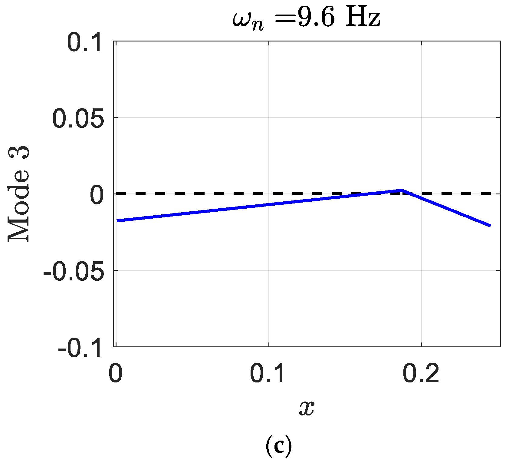 Designs 06 00098 g020b