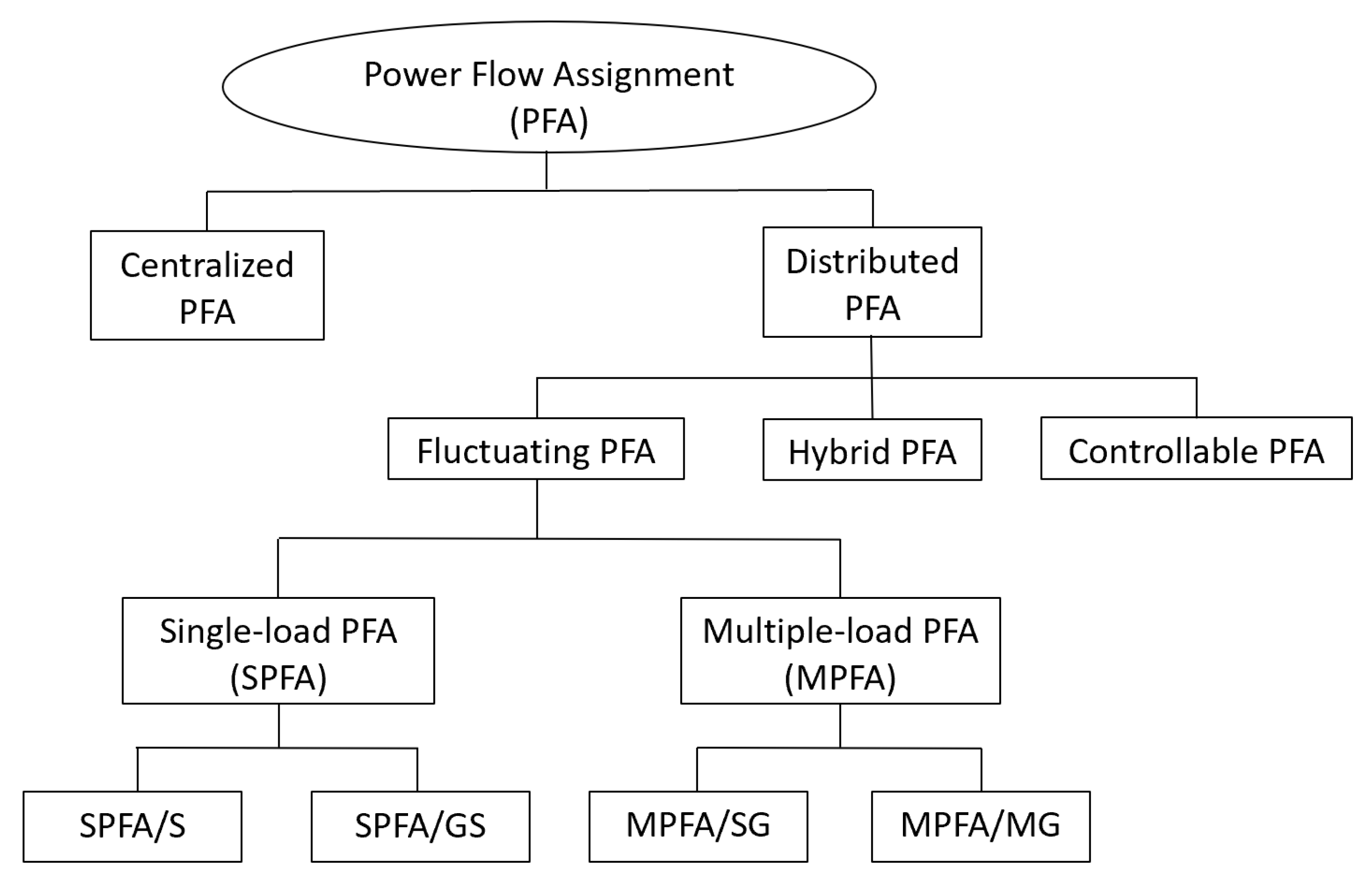 Designs 06 00099 g001