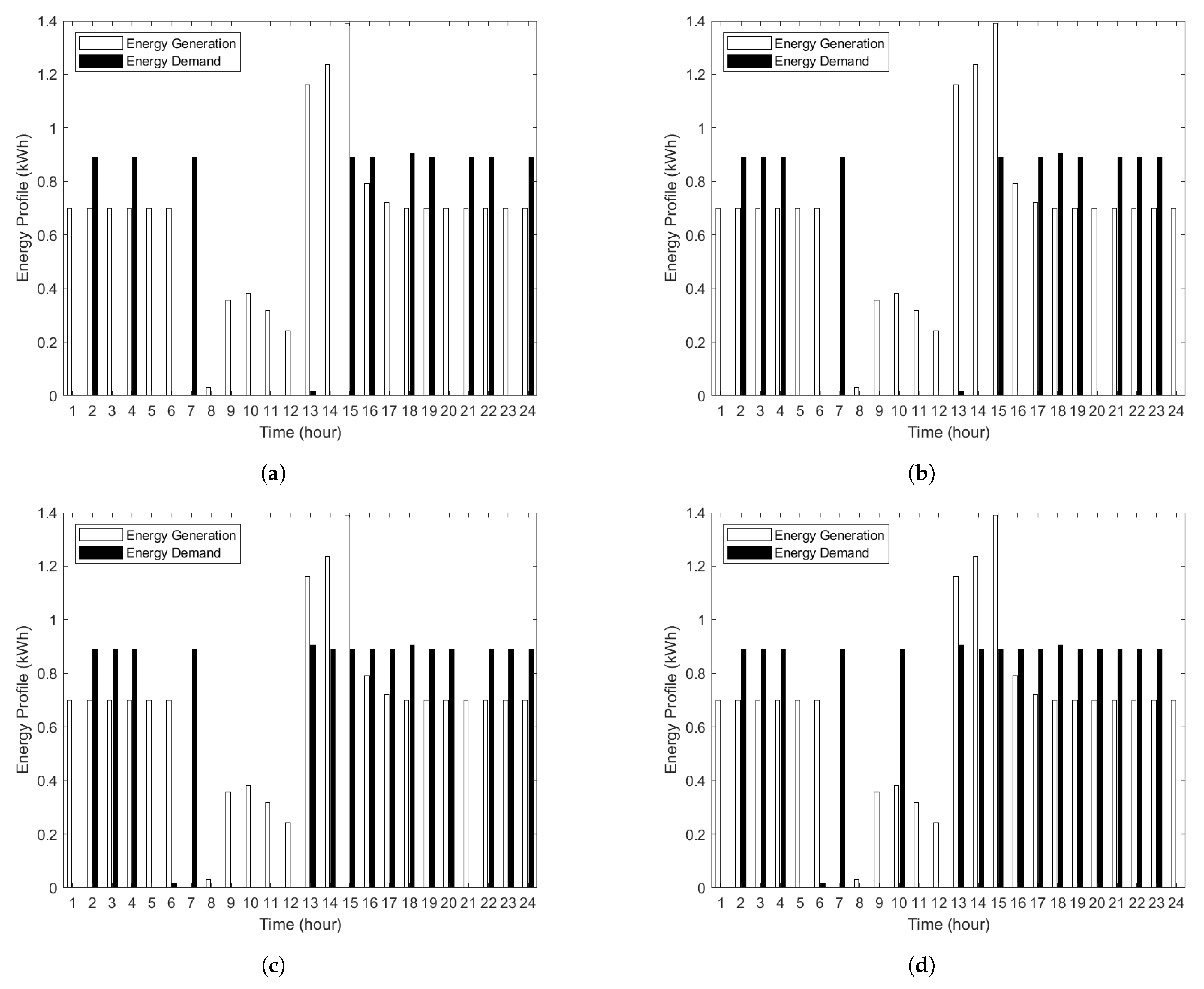 Designs 06 00099 g005