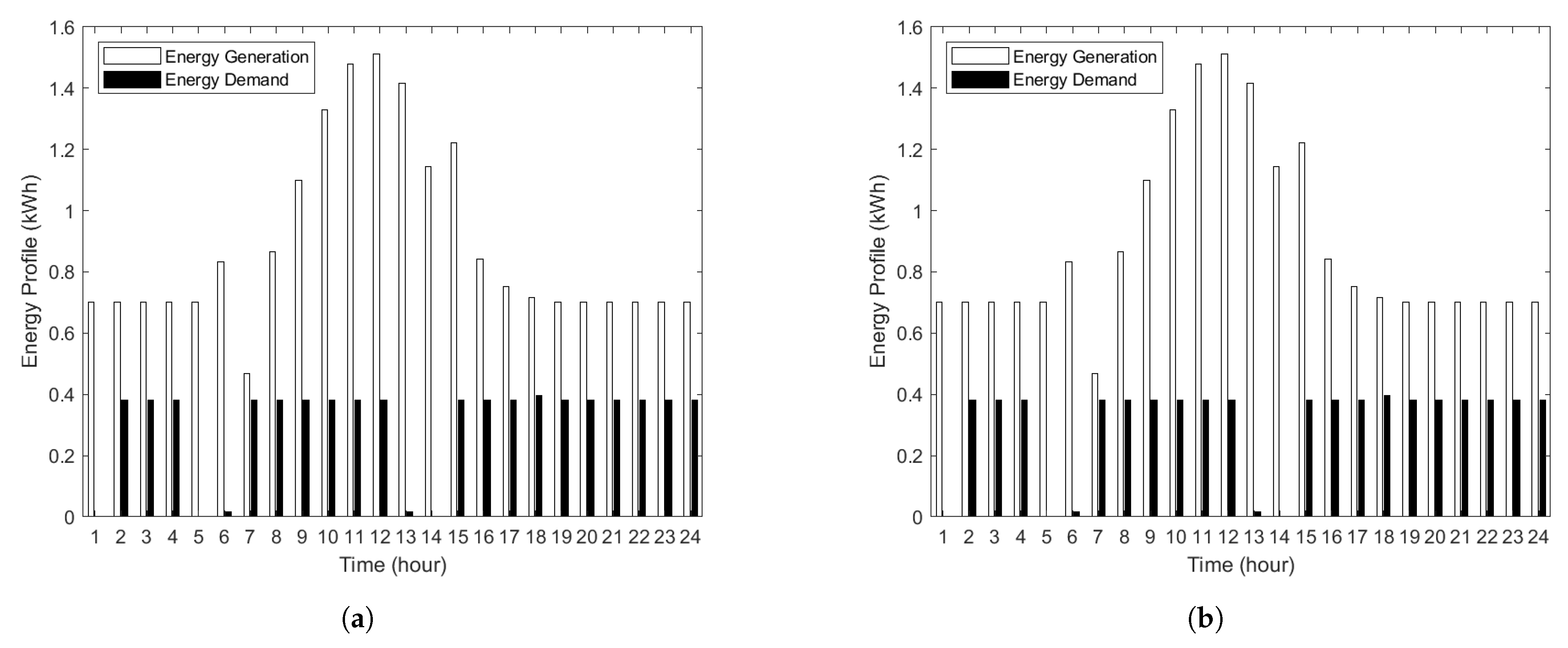 Designs 06 00099 g006a