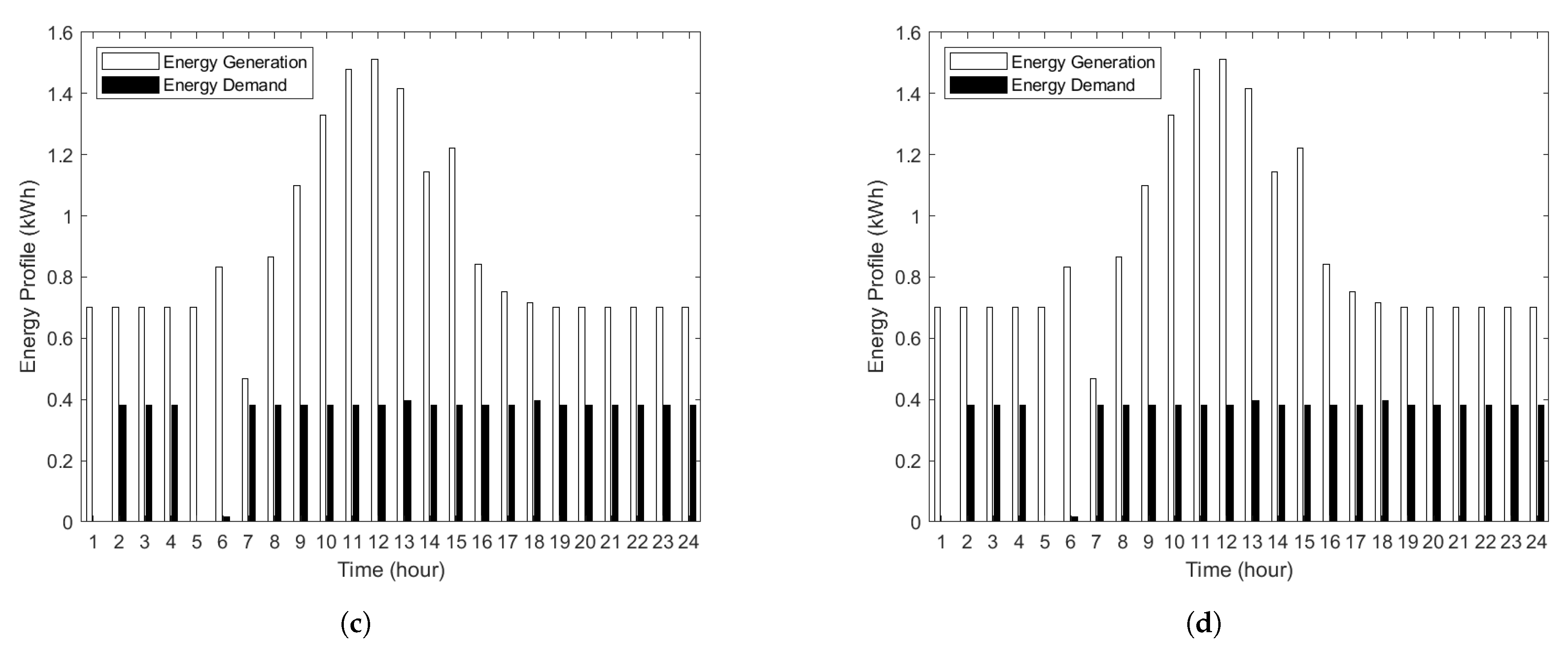 Designs 06 00099 g006b