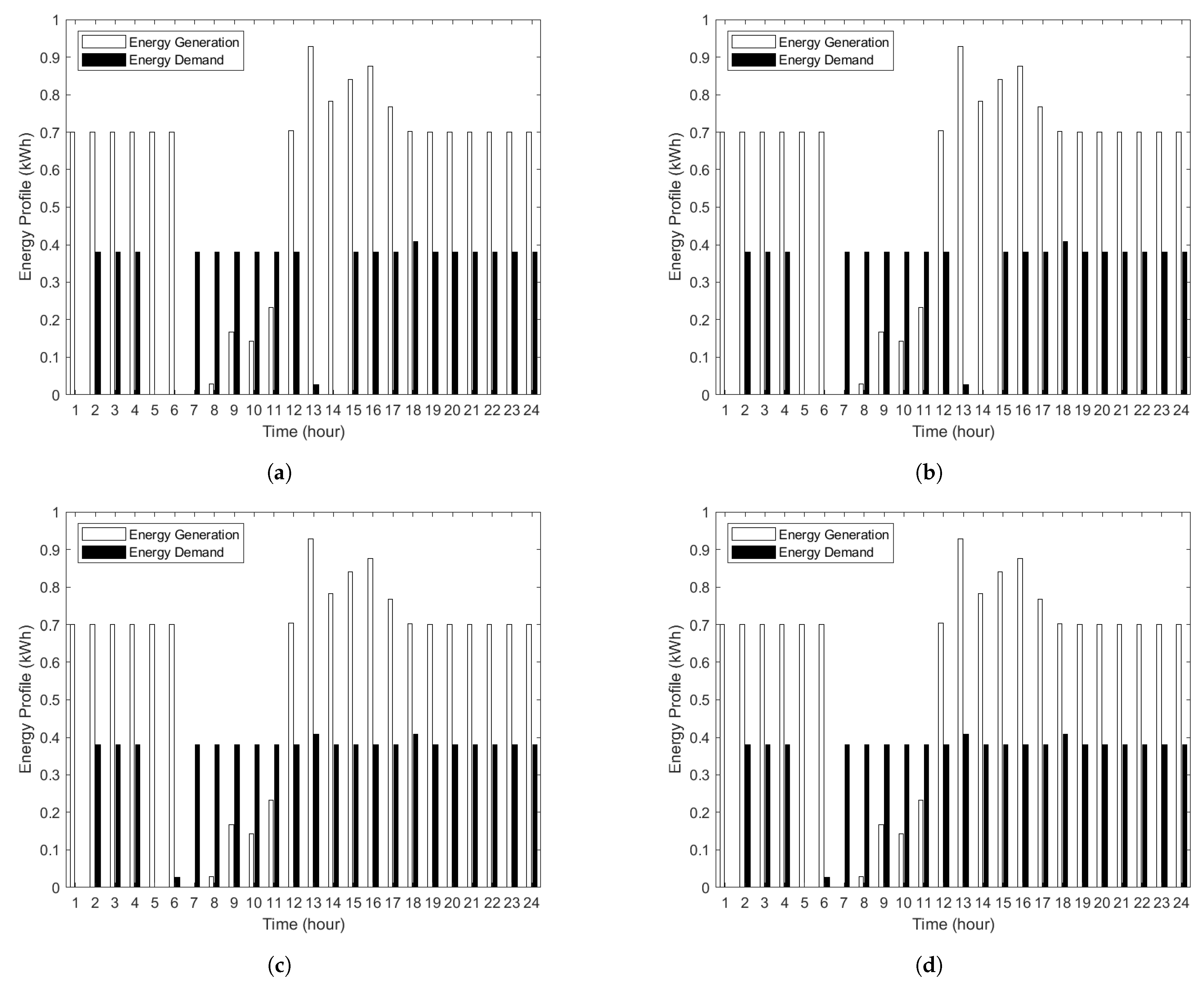 Designs 06 00099 g008
