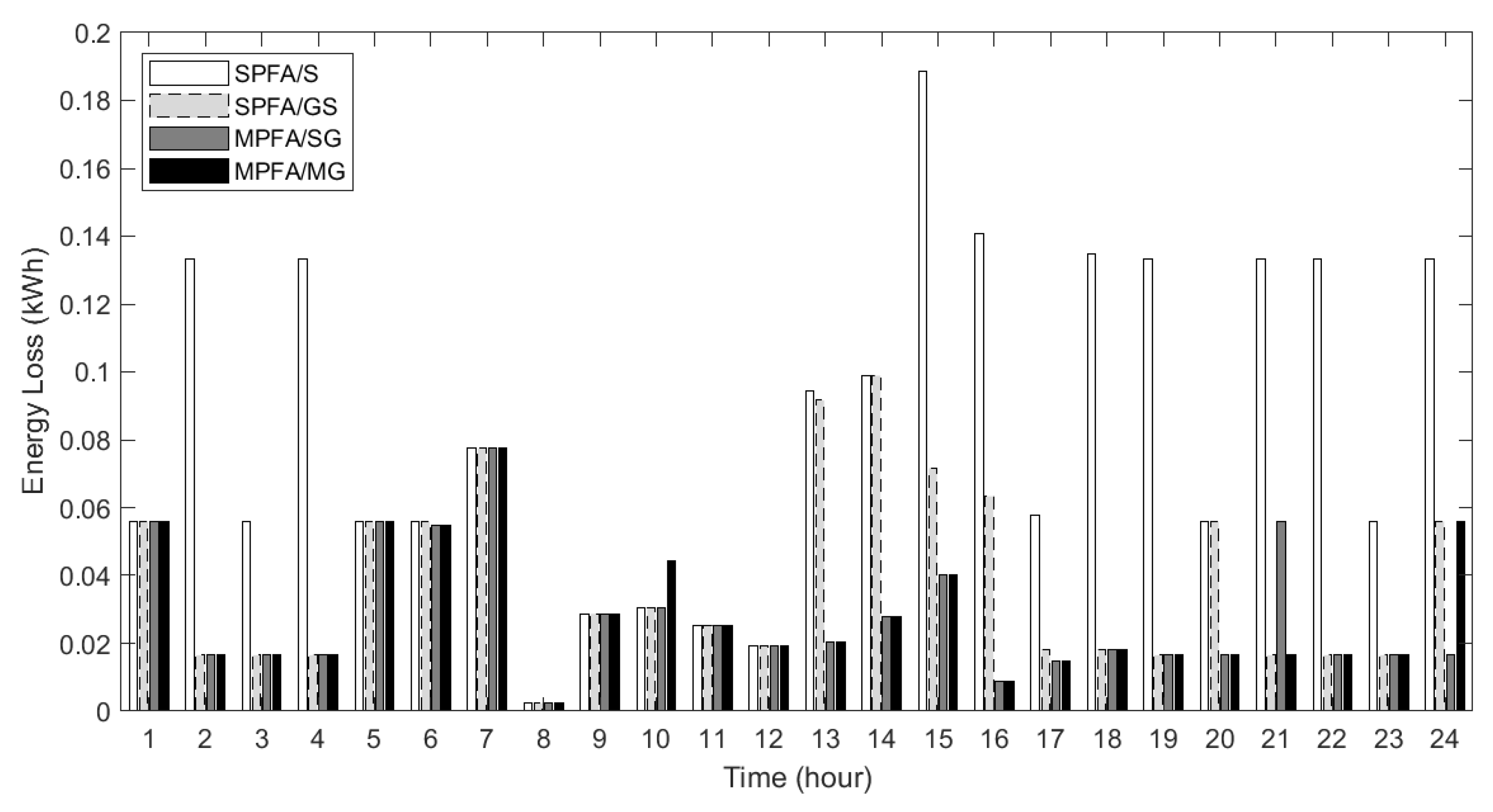 Designs 06 00099 g009