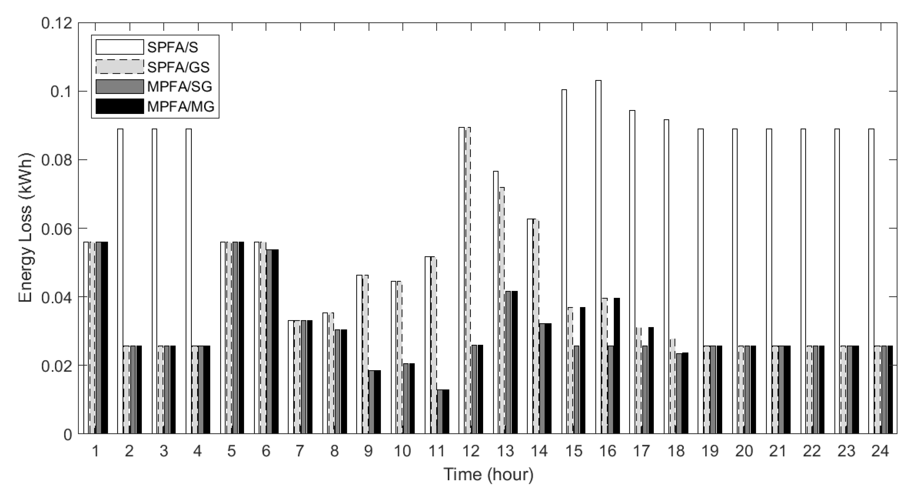 Designs 06 00099 g012