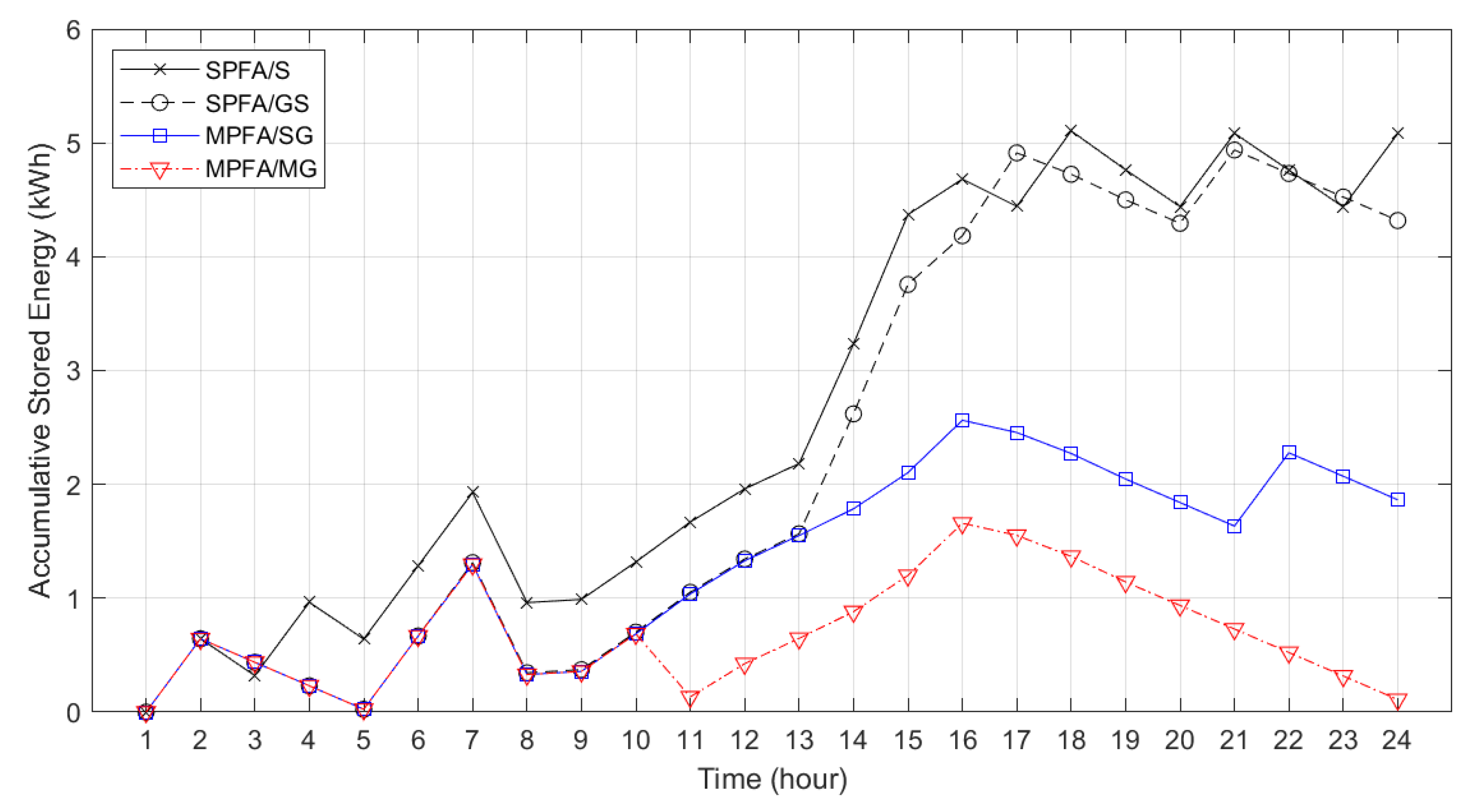 Designs 06 00099 g013