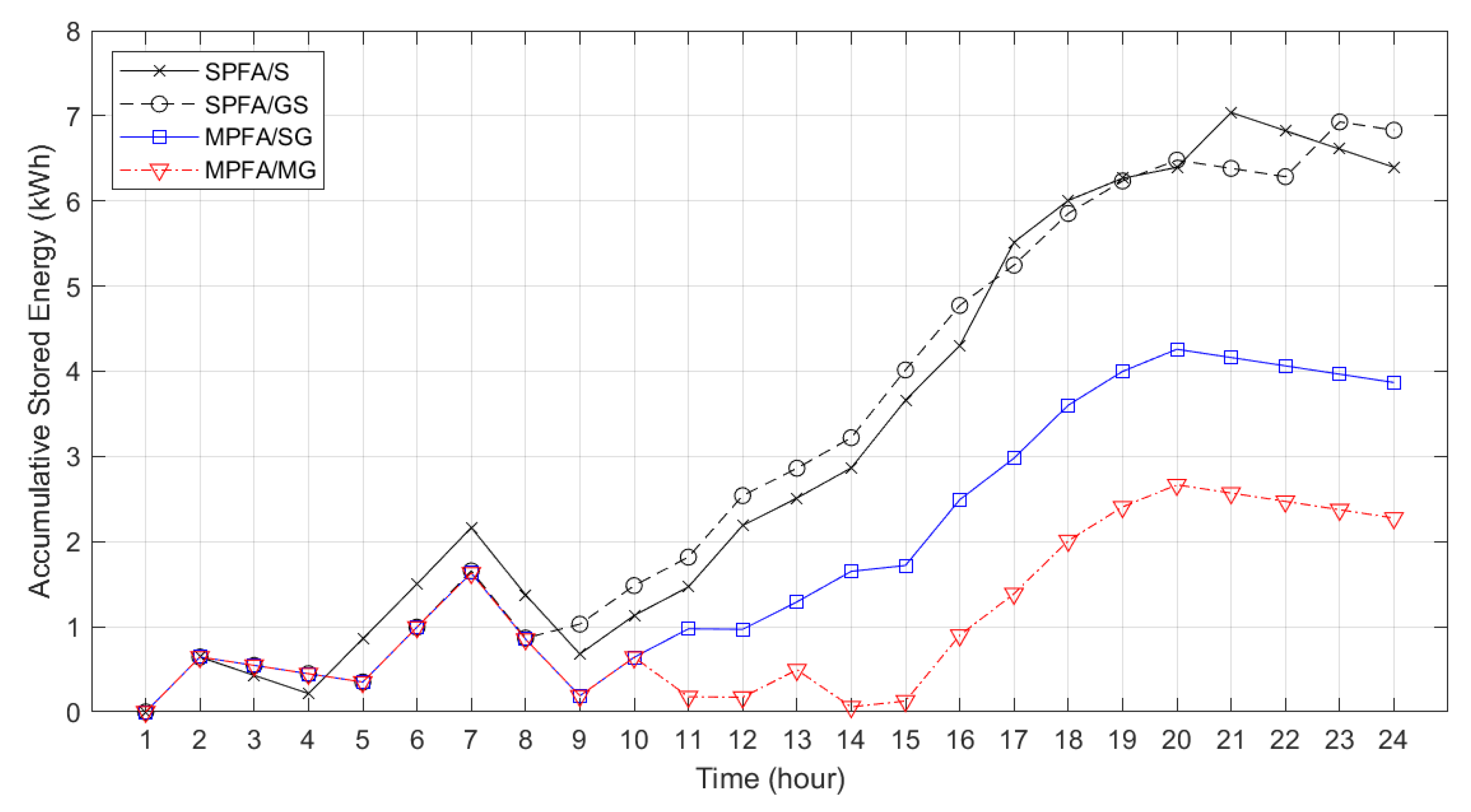 Designs 06 00099 g015