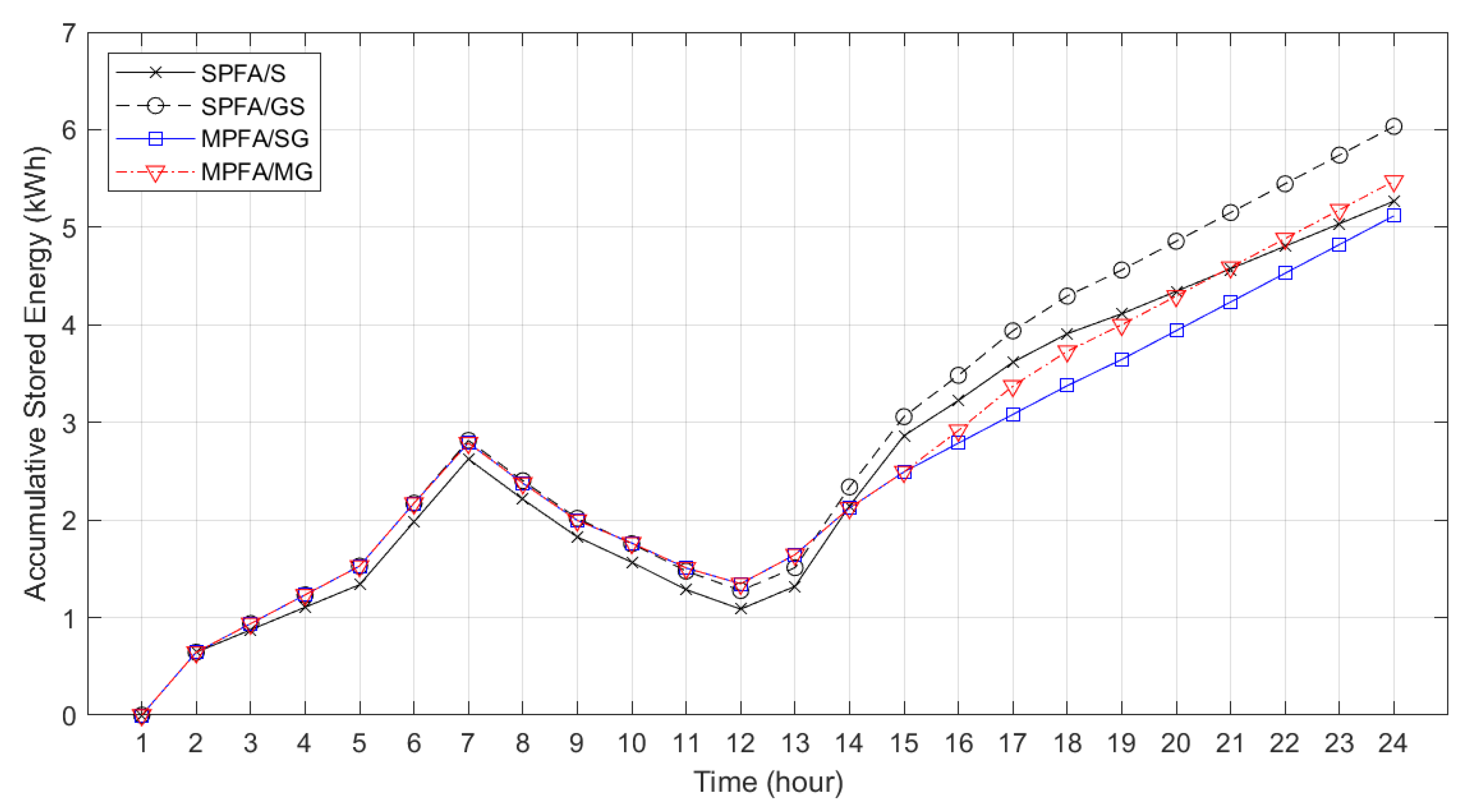 Designs 06 00099 g016