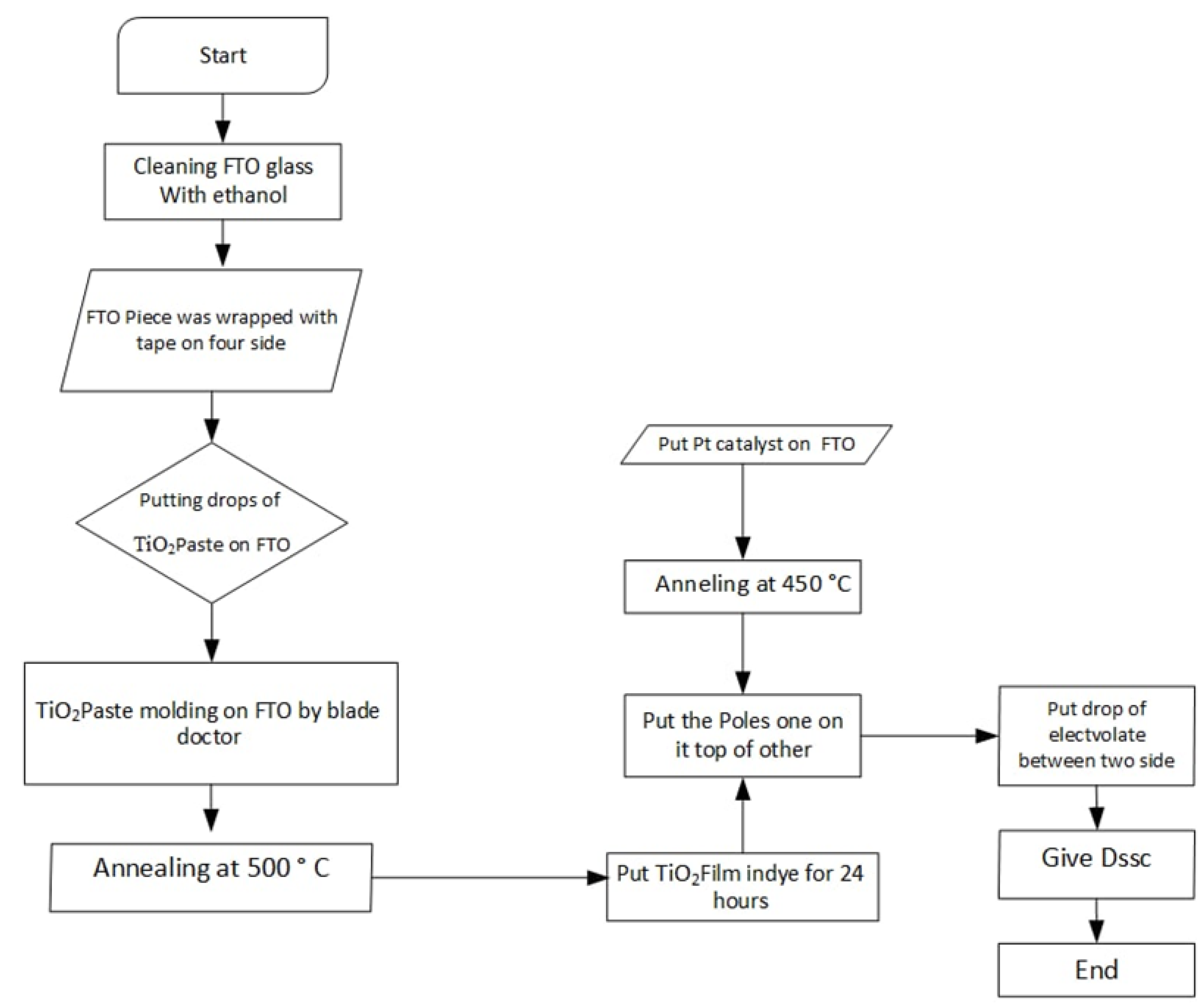 Designs 06 00100 g004