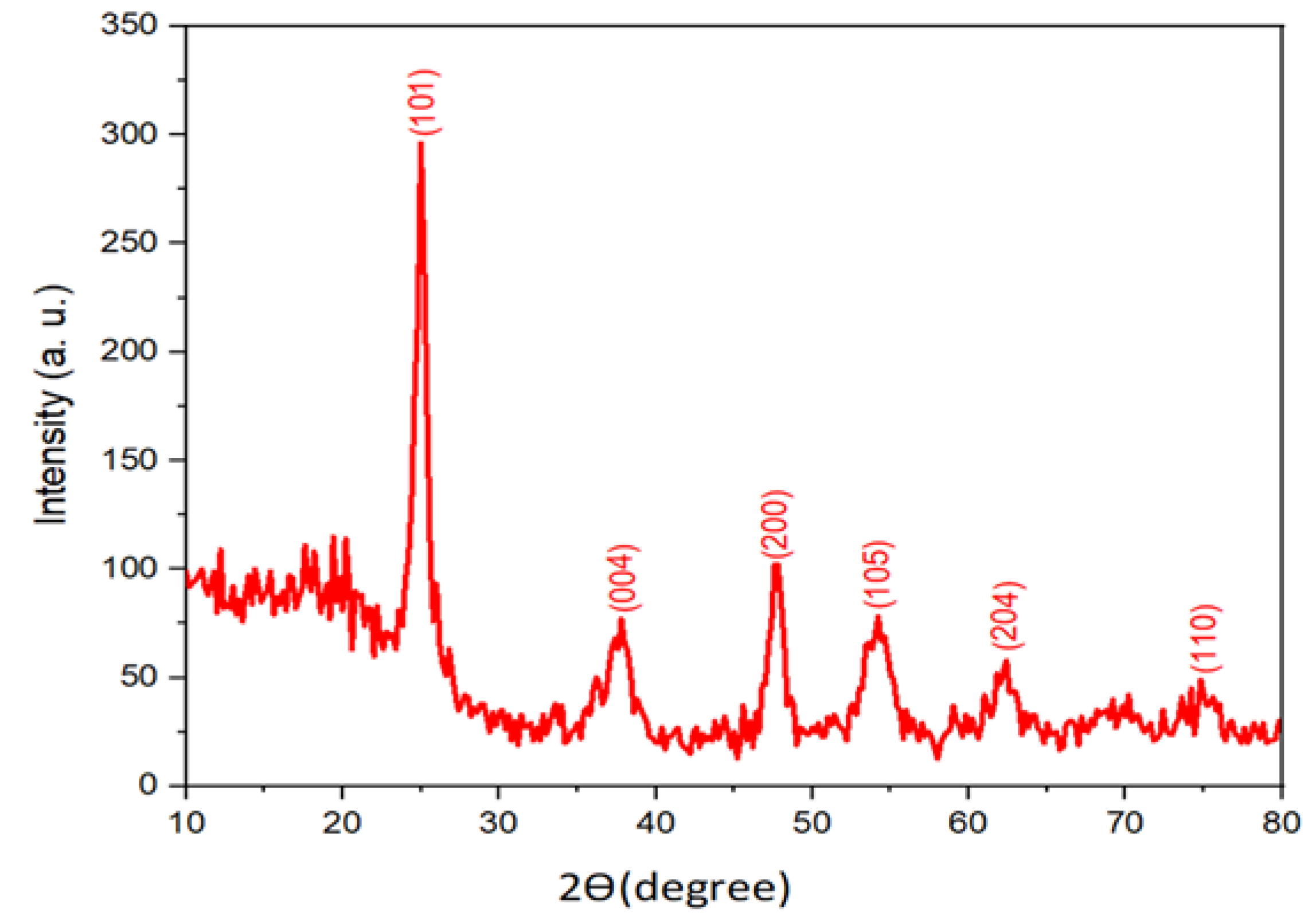 Designs 06 00100 g007